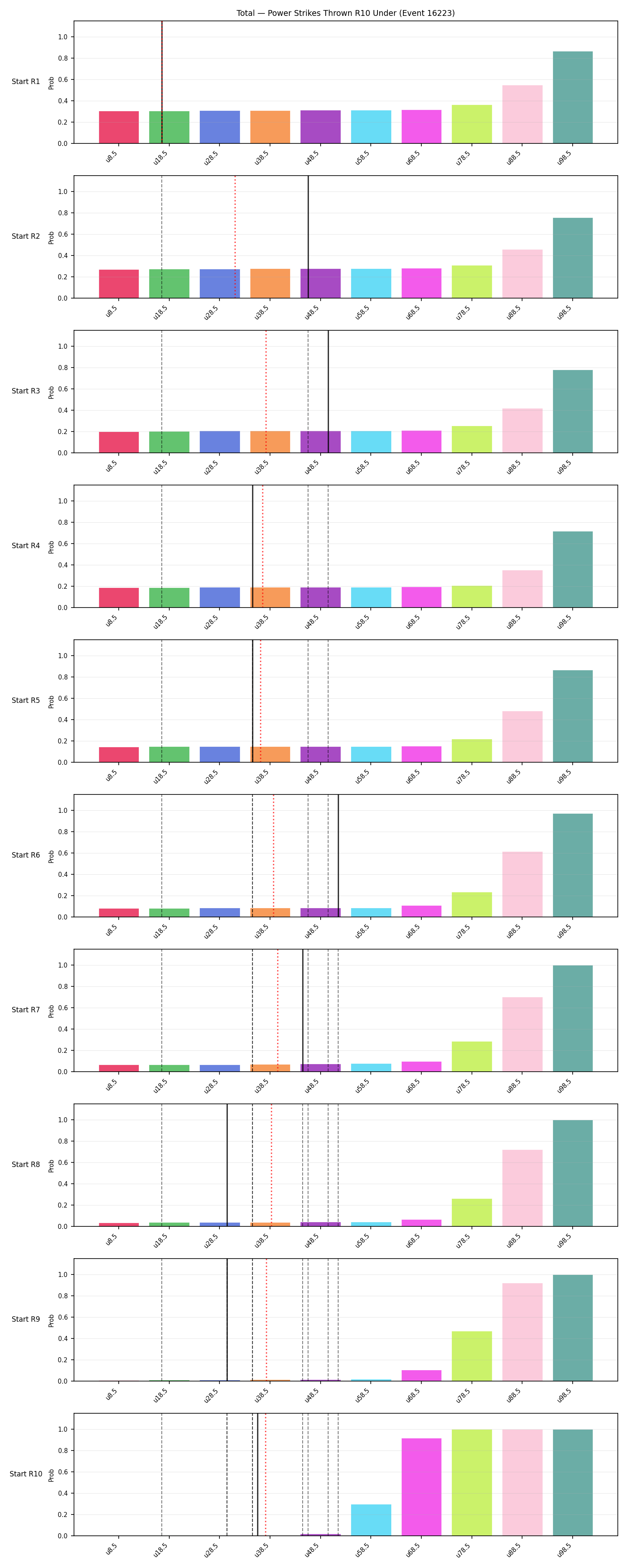 Stats/Round/Total Unders/Power Strikes Thrown/Round 10/16223 Round 10 Under Snapshots — Prod