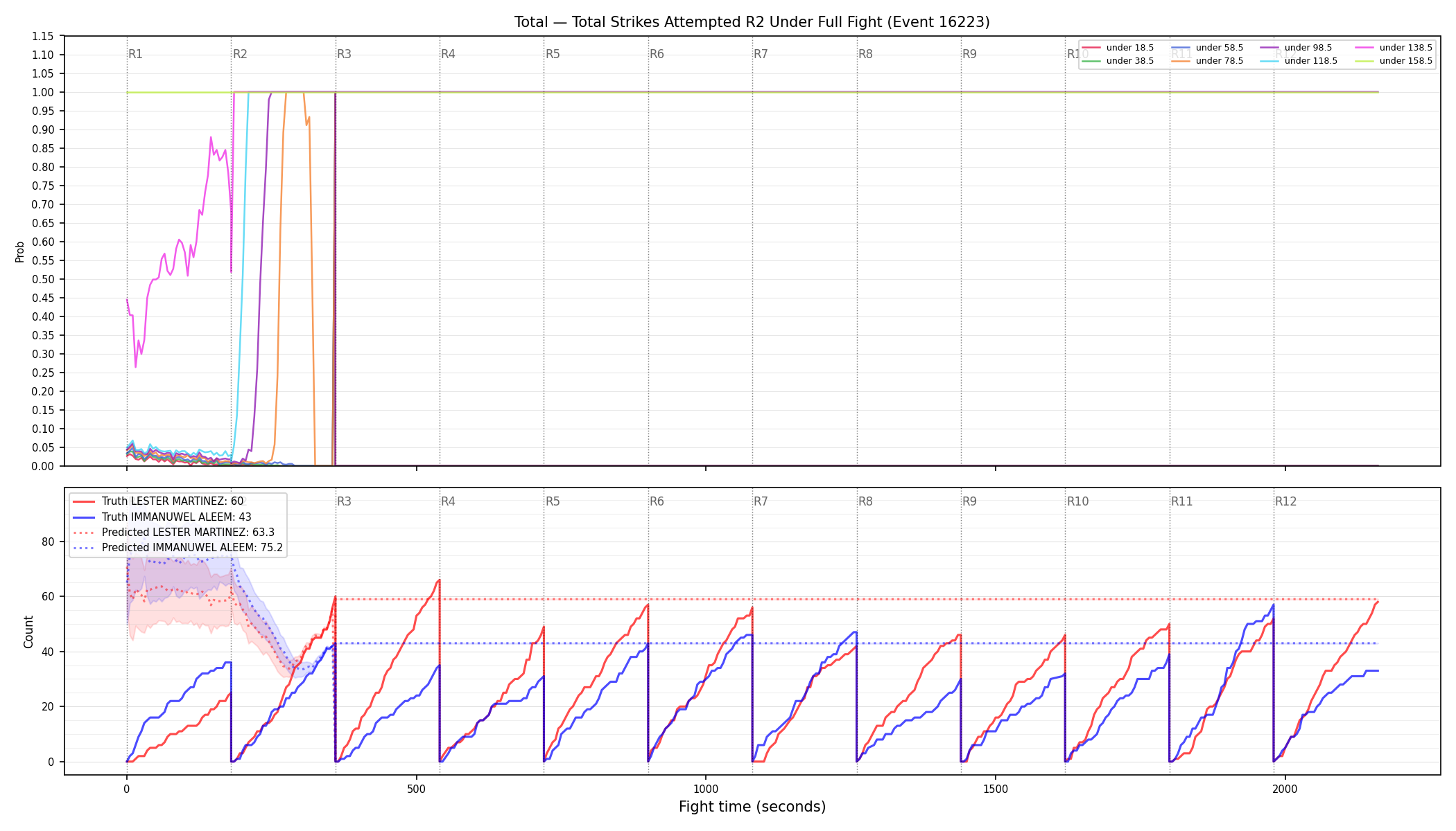 Stats/Round/Total Unders/Total Strikes Attempted/Round 02/16223 Round 02 Under Fight — Prod