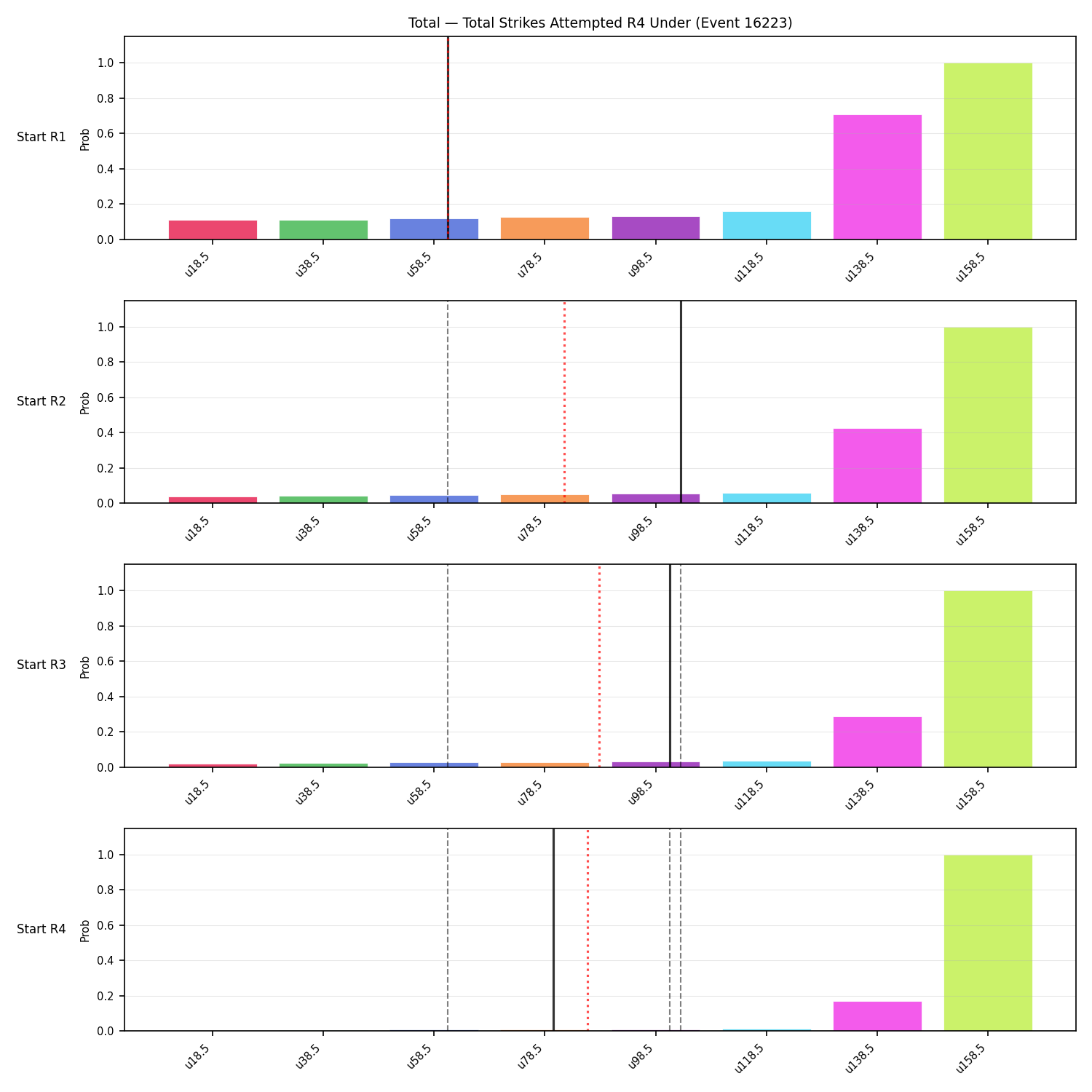 Stats/Round/Total Unders/Total Strikes Attempted/Round 04/16223 Round 04 Under Snapshots — Prod