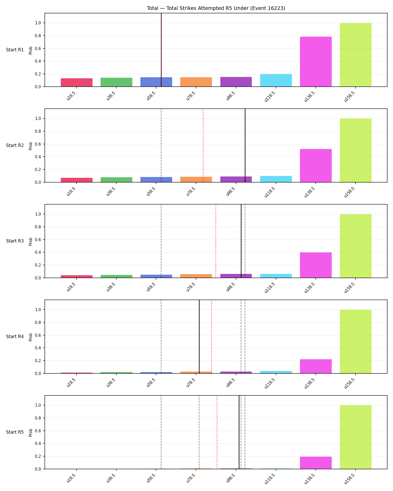 Stats/Round/Total Unders/Total Strikes Attempted/Round 05/16223 Round 05 Under Snapshots — Prod