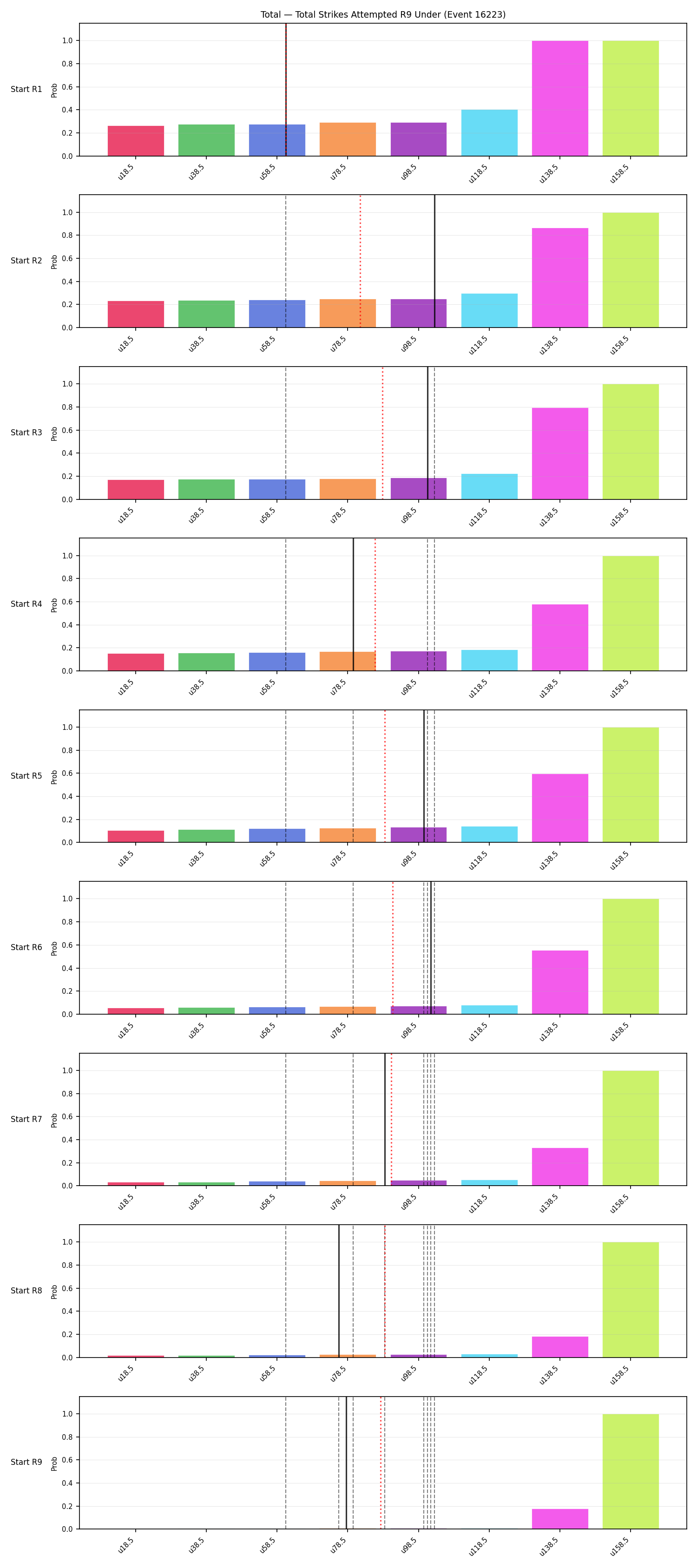 Stats/Round/Total Unders/Total Strikes Attempted/Round 09/16223 Round 09 Under Snapshots — Prod