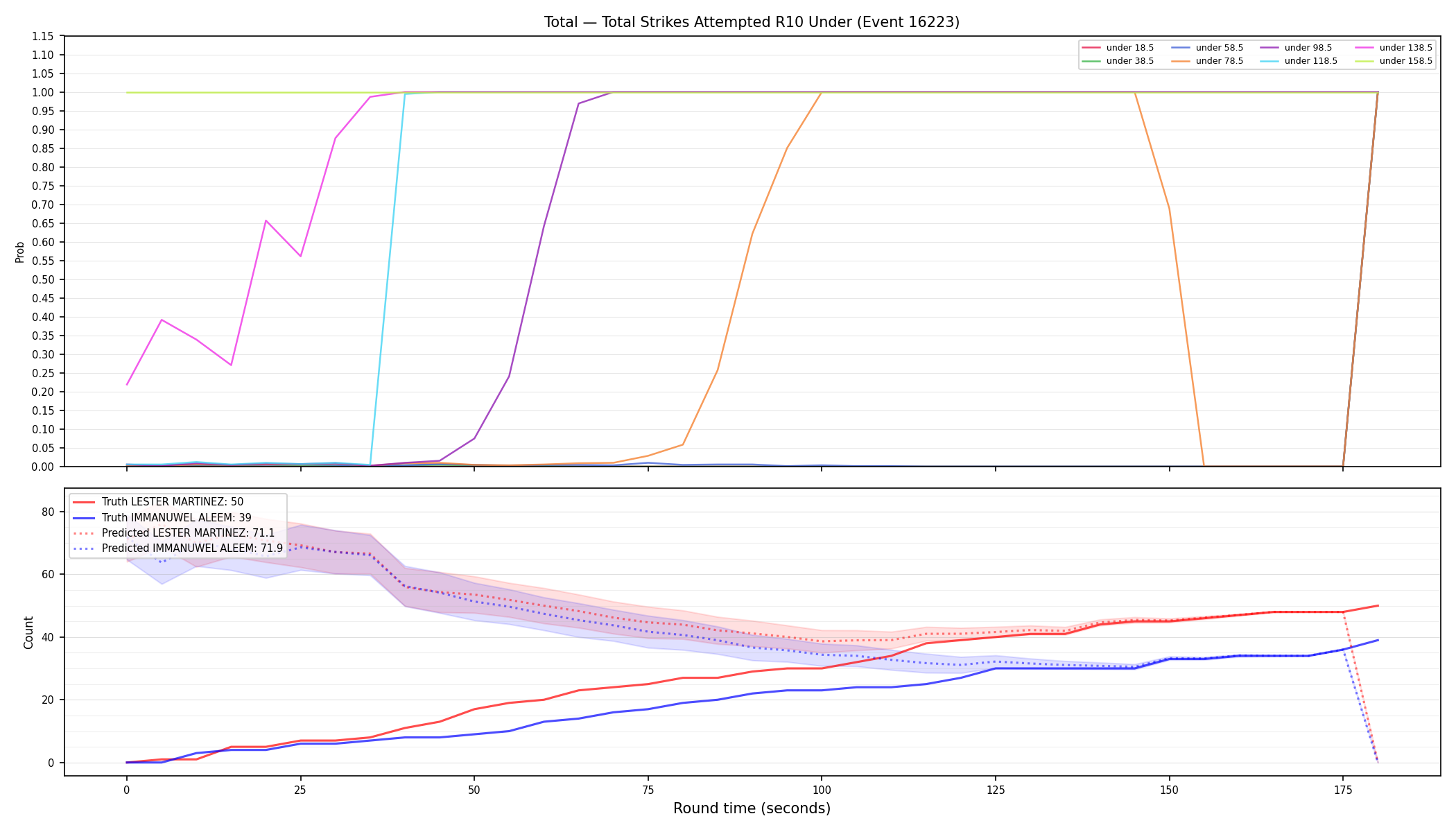 Stats/Round/Total Unders/Total Strikes Attempted/Round 10/16223 Round 10 Under — Prod