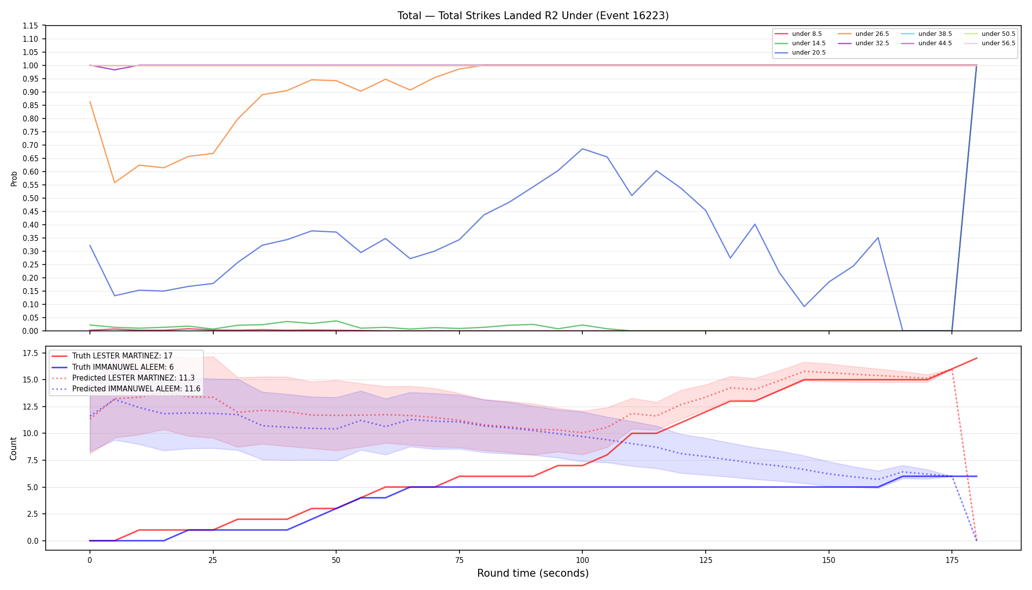 Stats/Round/Total Unders/Total Strikes Landed/Round 02/16223 Round 02 Under — Prod
