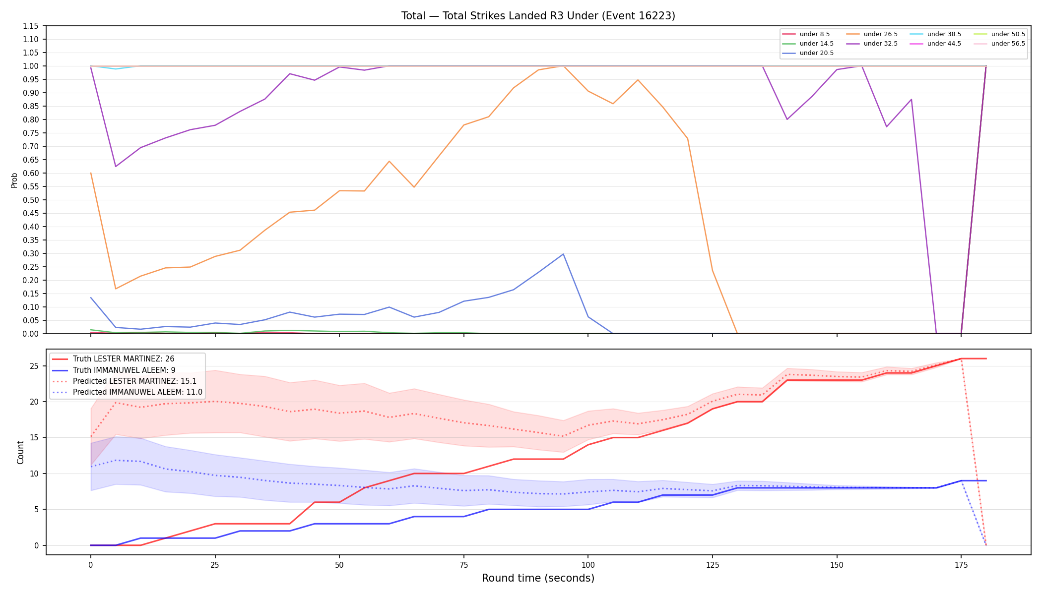 Stats/Round/Total Unders/Total Strikes Landed/Round 03/16223 Round 03 Under — Prod