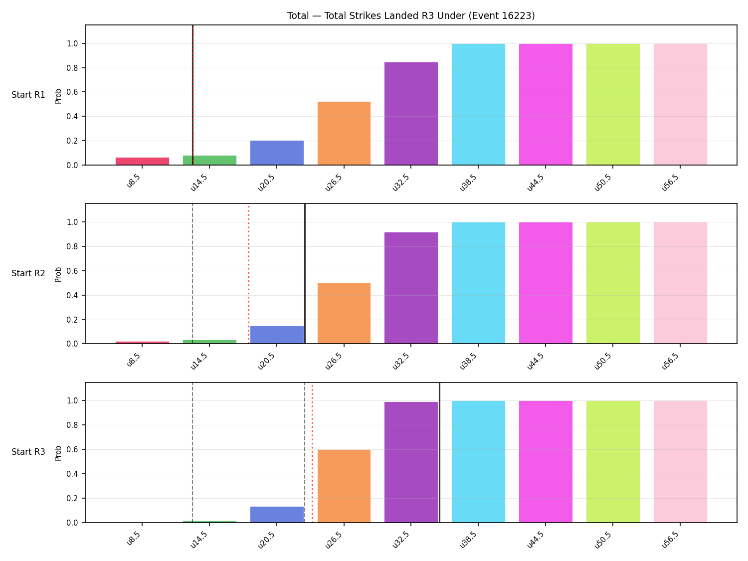 Stats/Round/Total Unders/Total Strikes Landed/Round 03/16223 Round 03 Under Snapshots — Prod