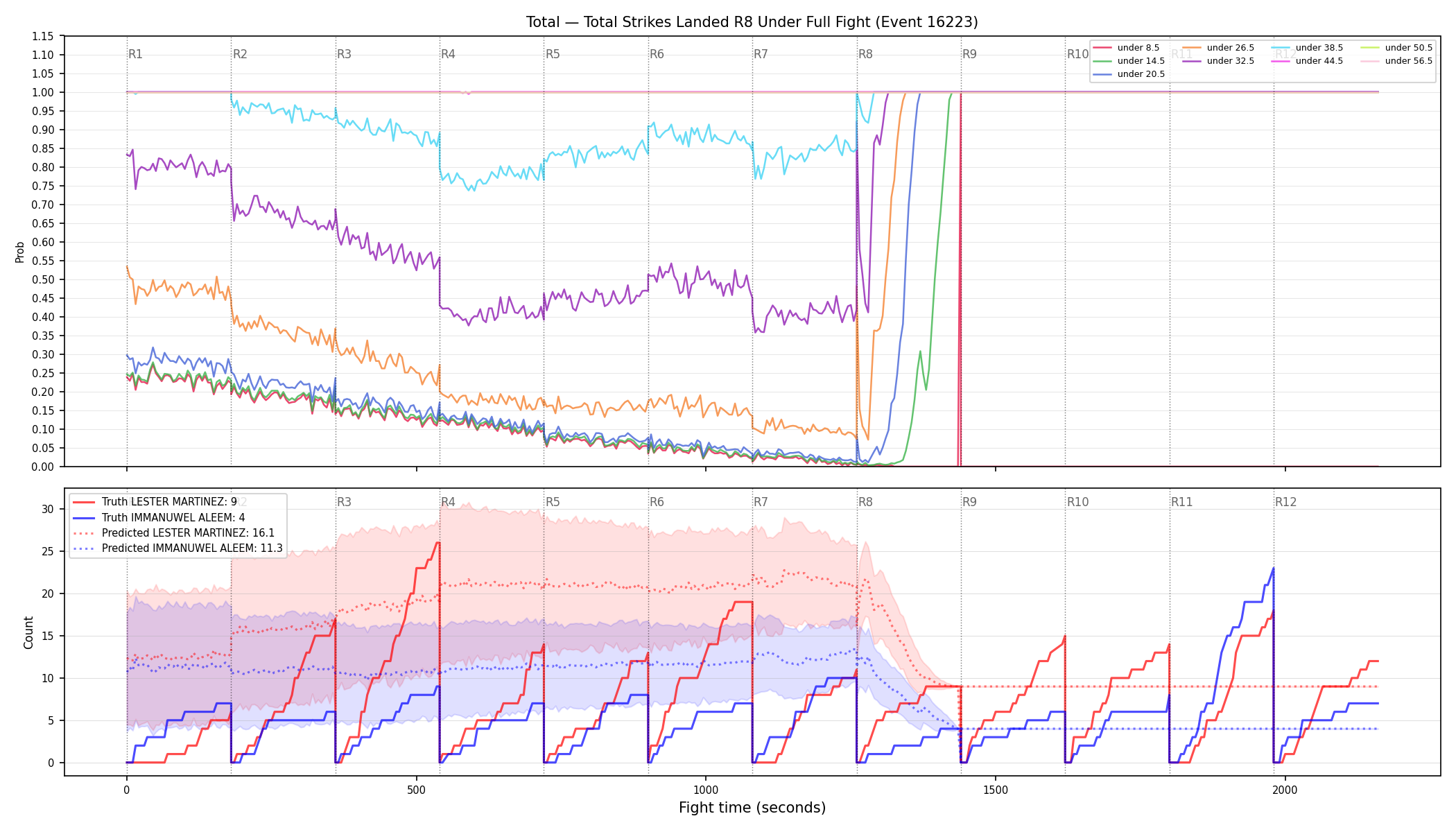 Stats/Round/Total Unders/Total Strikes Landed/Round 08/16223 Round 08 Under Fight — Prod