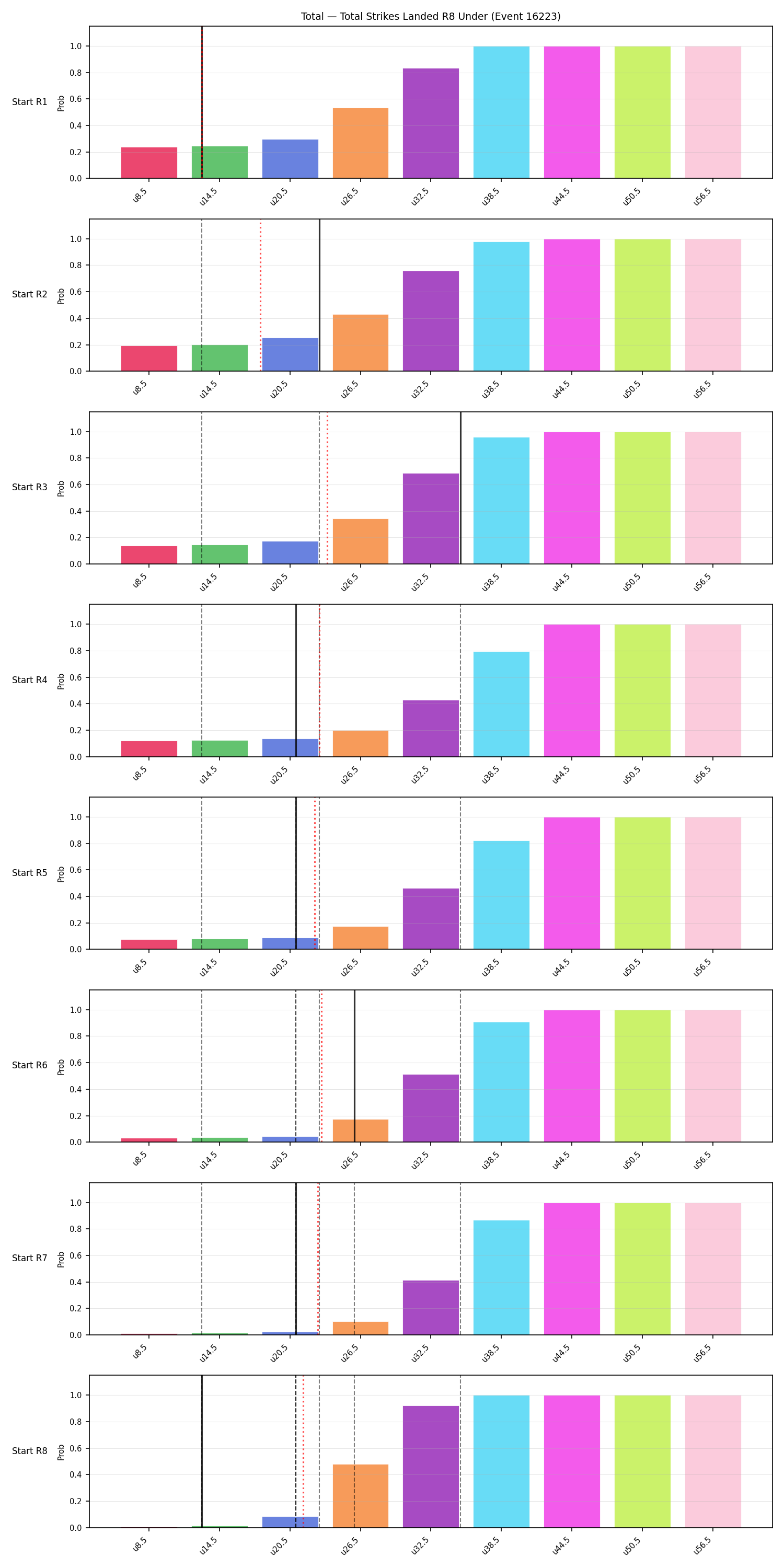 Stats/Round/Total Unders/Total Strikes Landed/Round 08/16223 Round 08 Under Snapshots — Prod