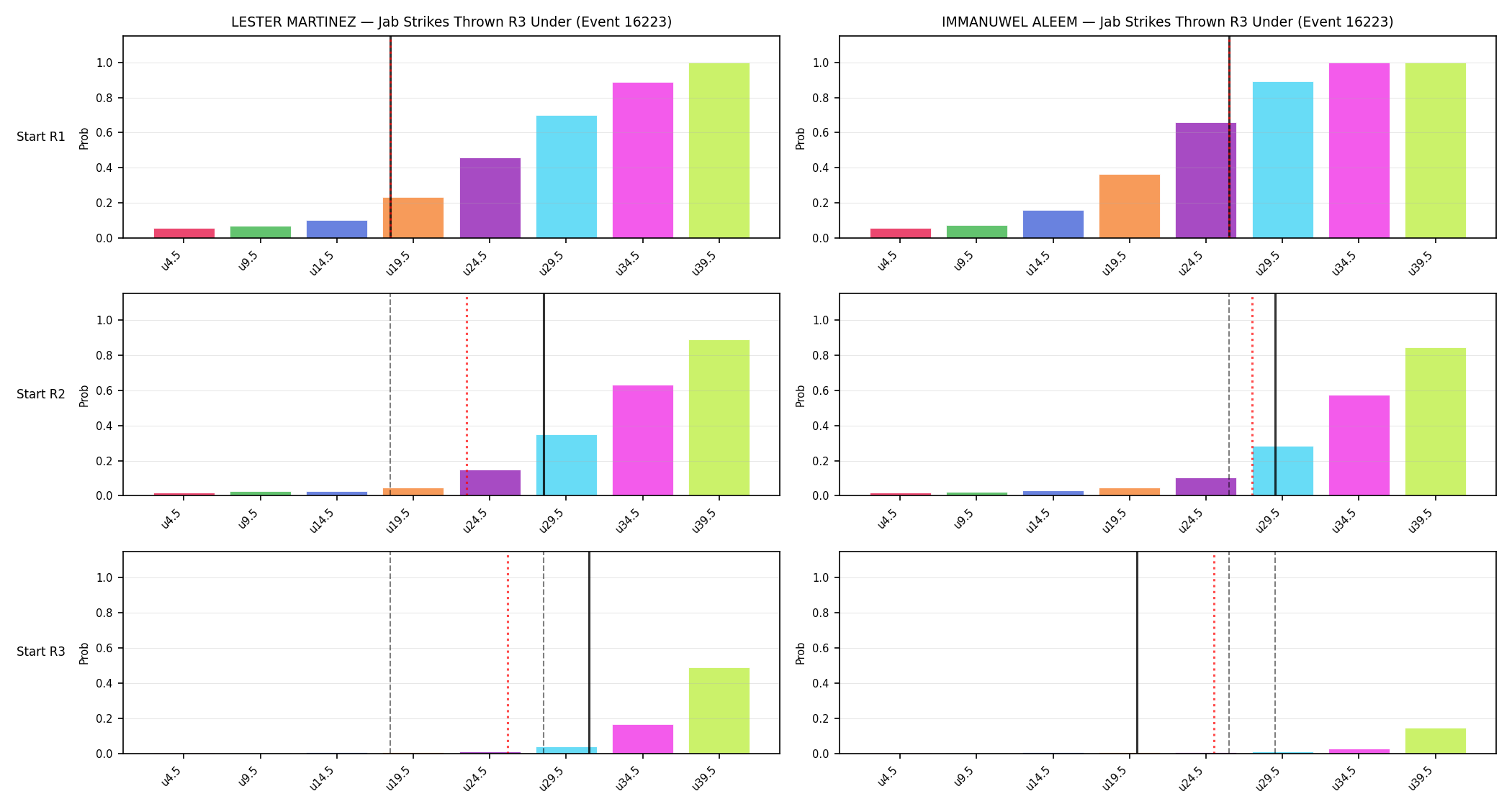 Round: Jab Strikes Thrown — round 3 — snapshots — Prod