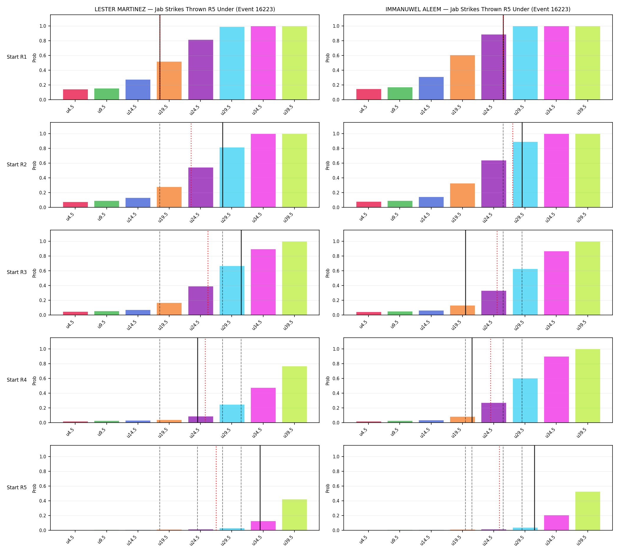 Round: Jab Strikes Thrown — round 5 — snapshots — Prod