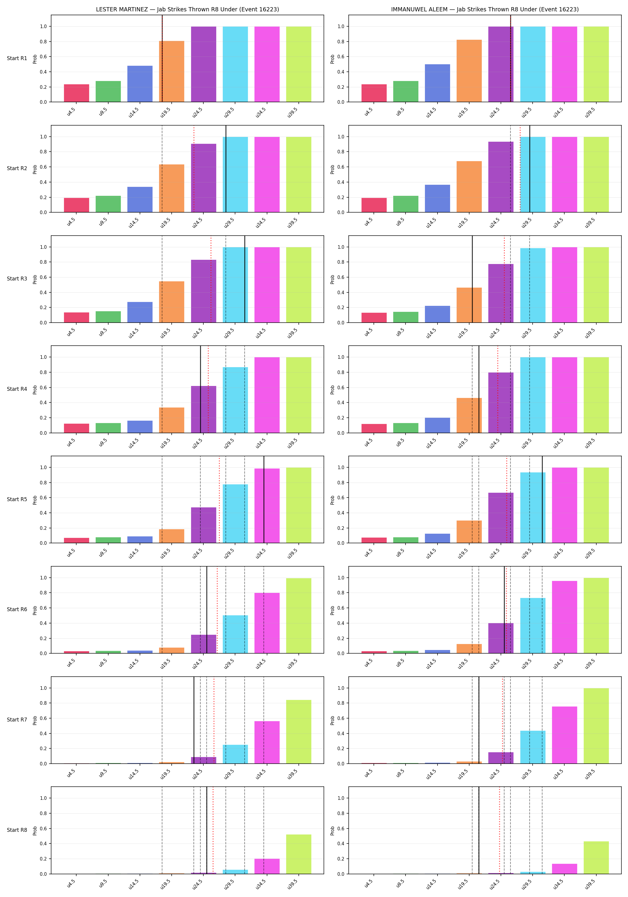 Round: Jab Strikes Thrown — round 8 — snapshots — Prod
