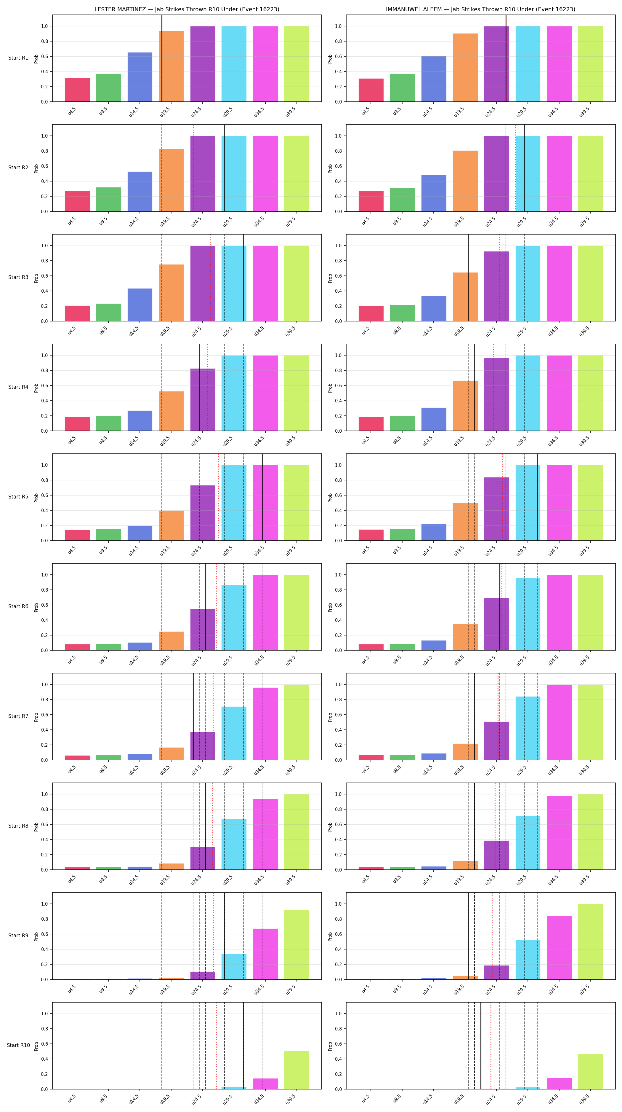 Round: Jab Strikes Thrown — round 10 — snapshots — Prod