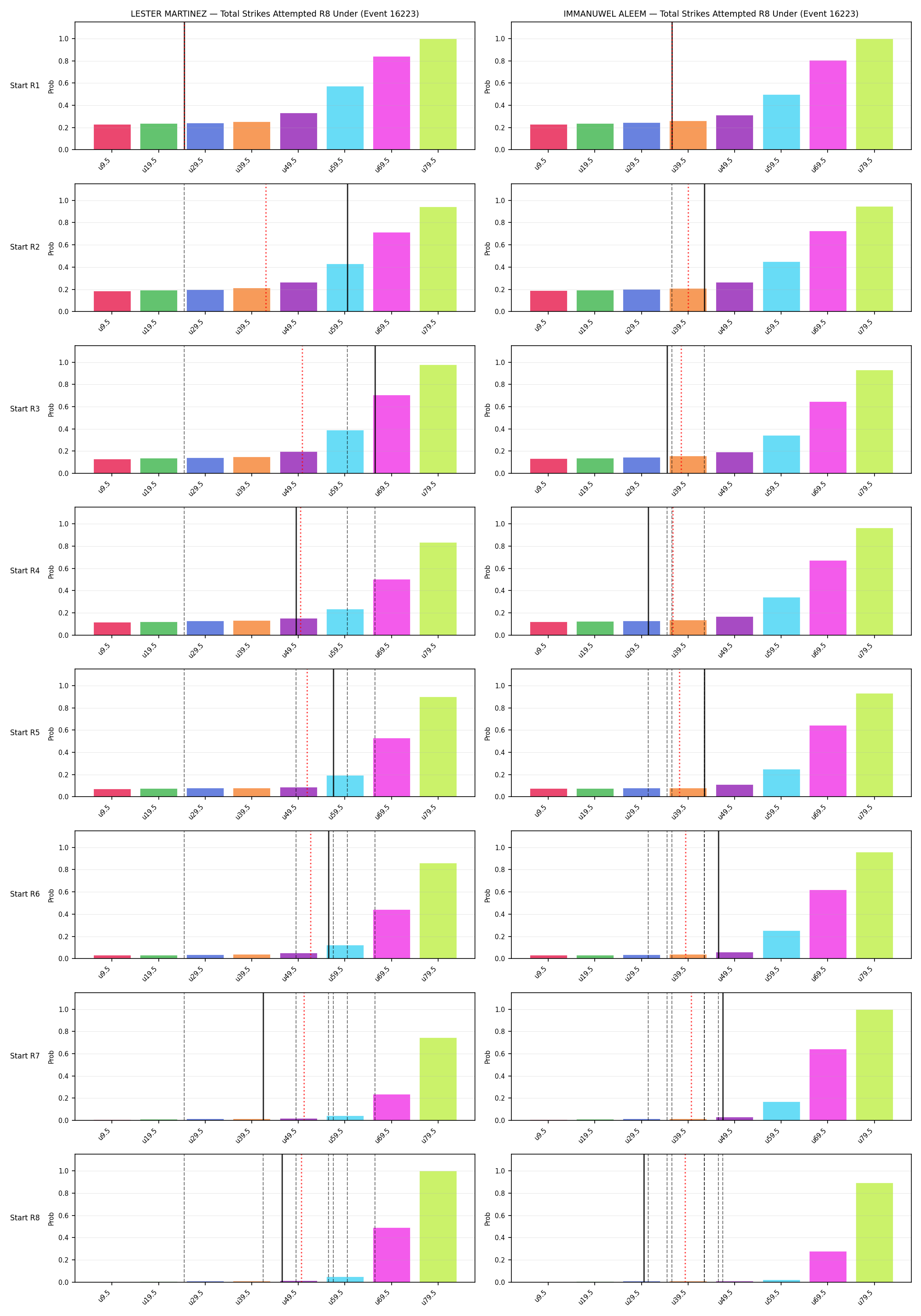 Round: Total Strikes Attempted — round 8 — snapshots — Prod