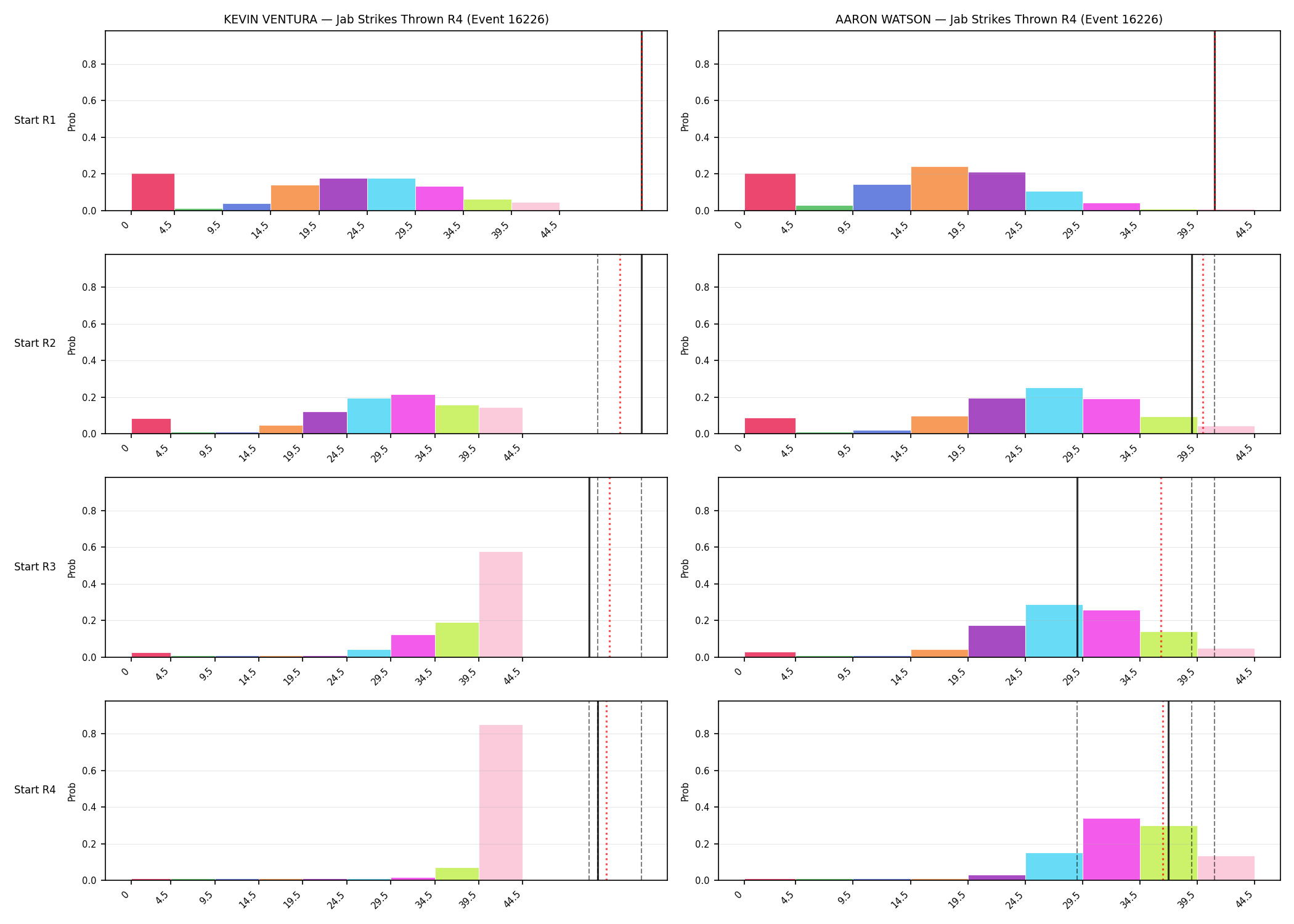 Round: Jab Strikes Thrown — round 4 — snapshots — Prod