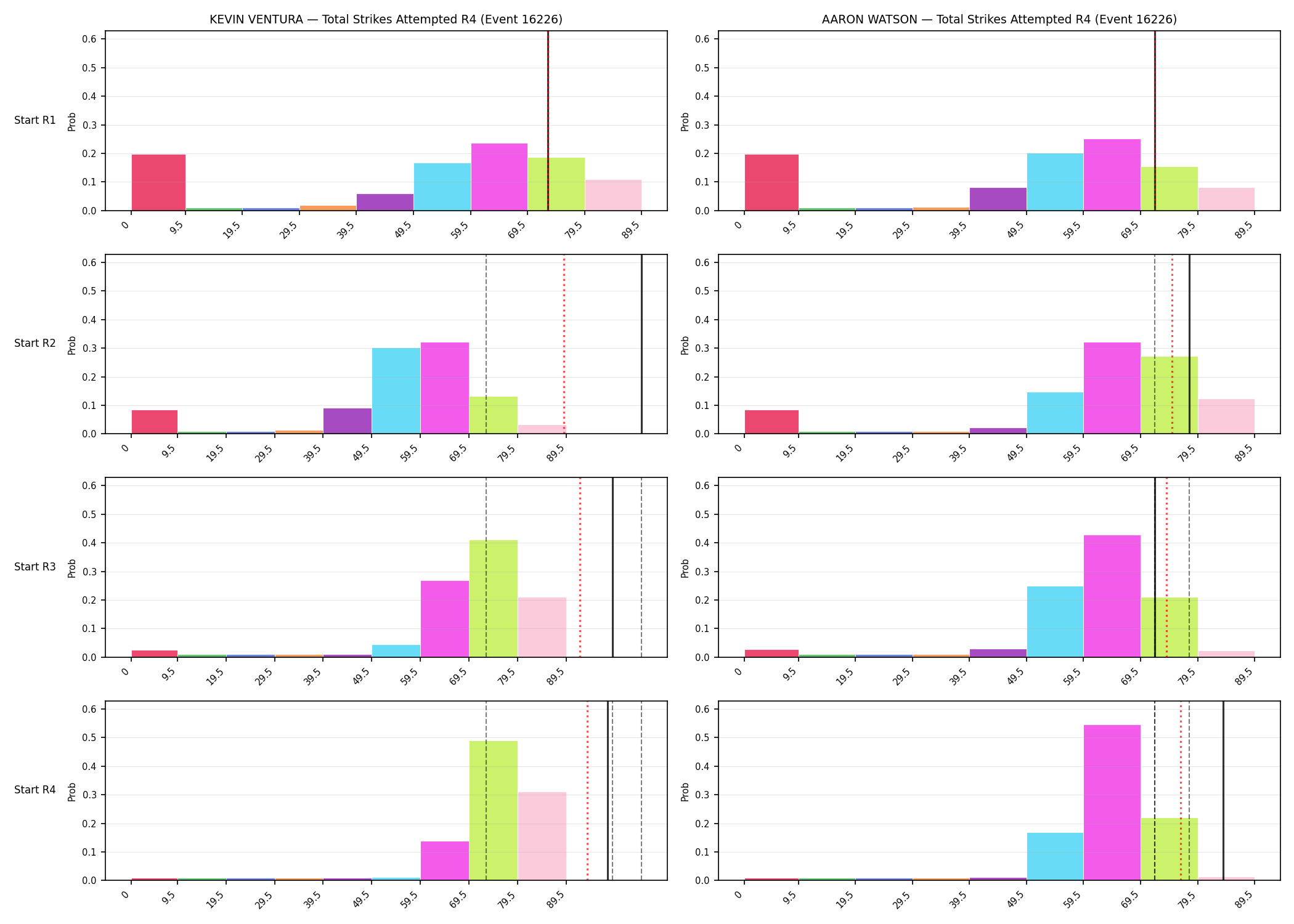 Round: Total Strikes Attempted — round 4 — snapshots — Prod