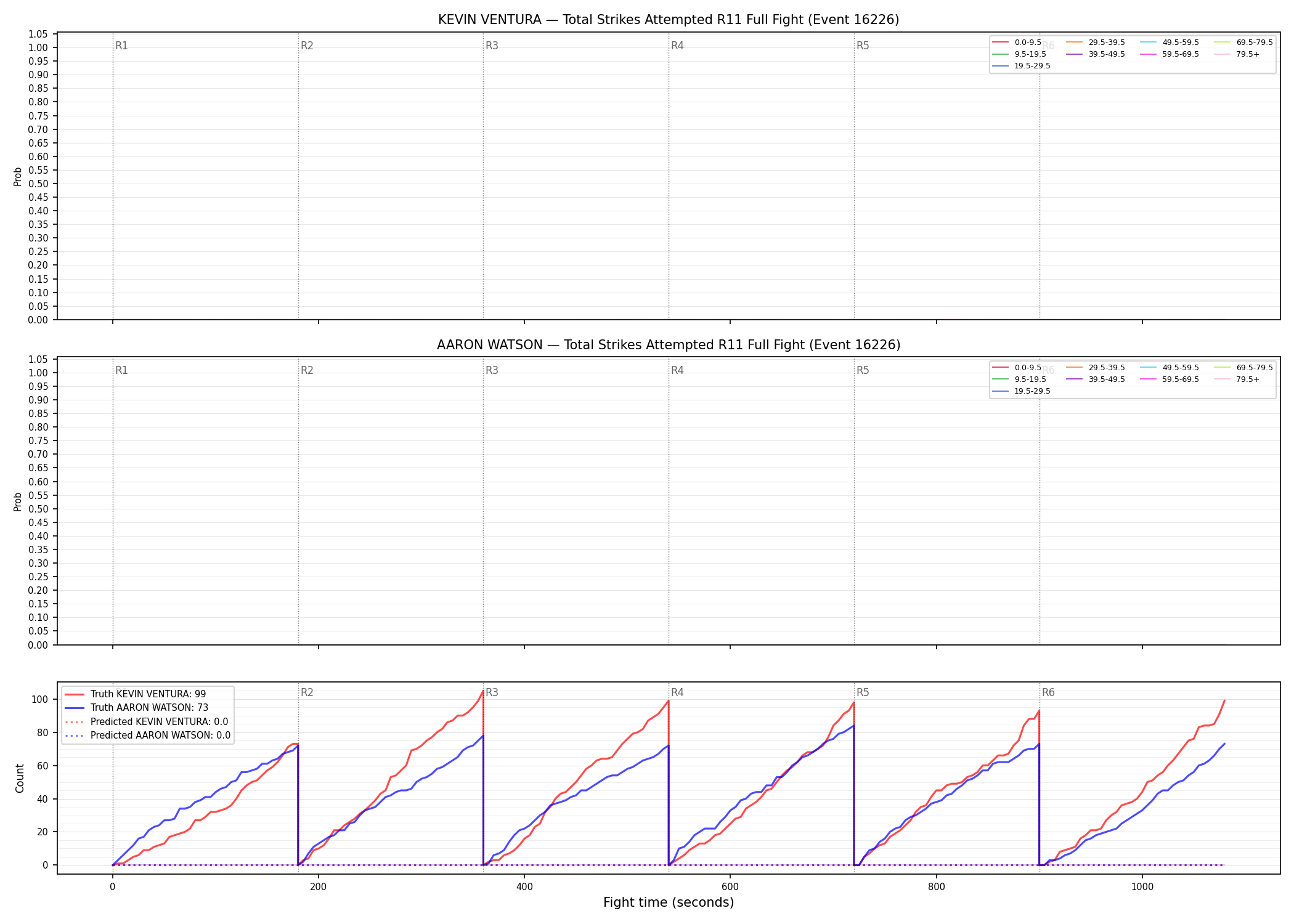 Round: Total Strikes Attempted — round 11 — fight view — Prod