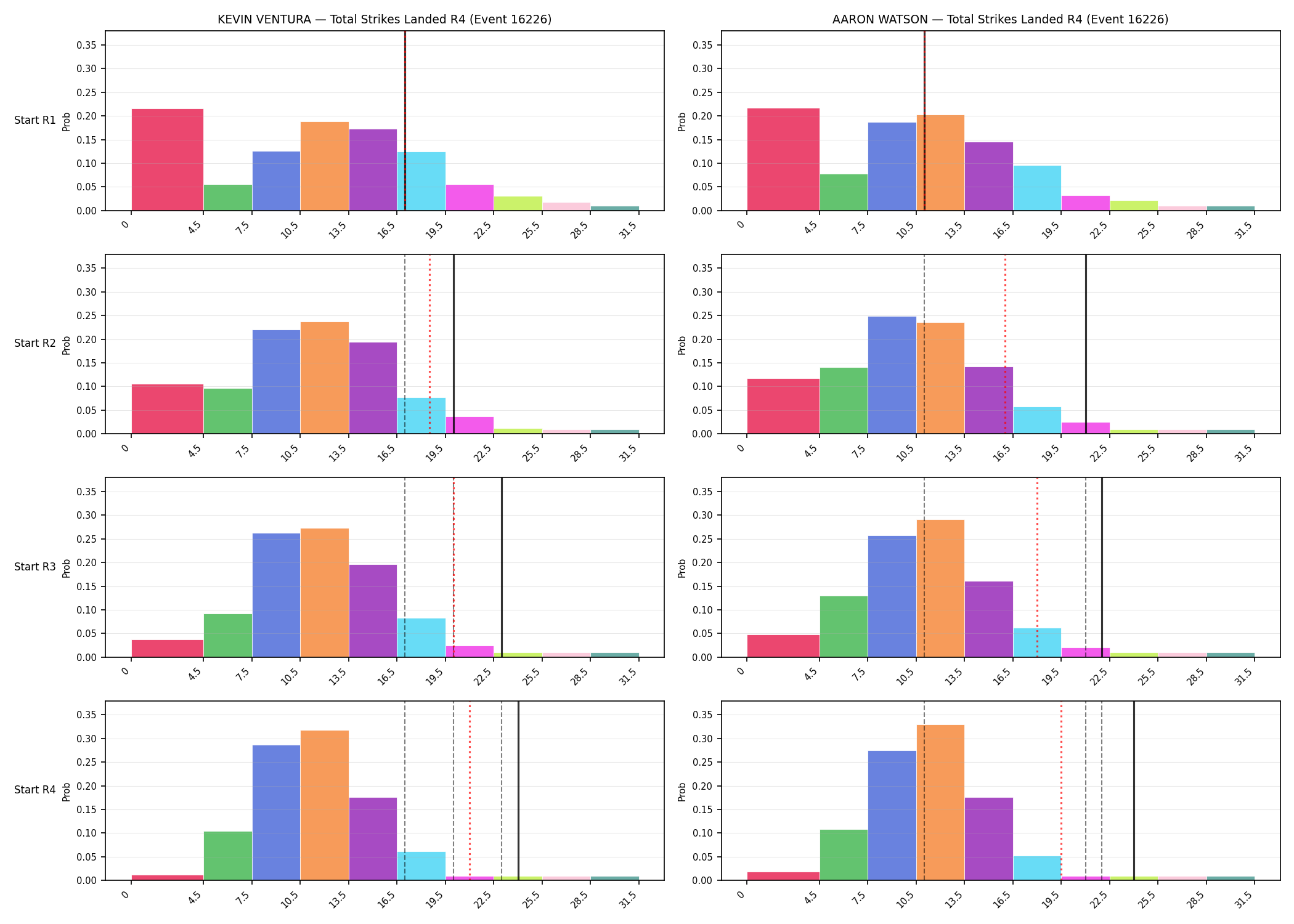 Round: Total Strikes Landed — round 4 — snapshots — Prod