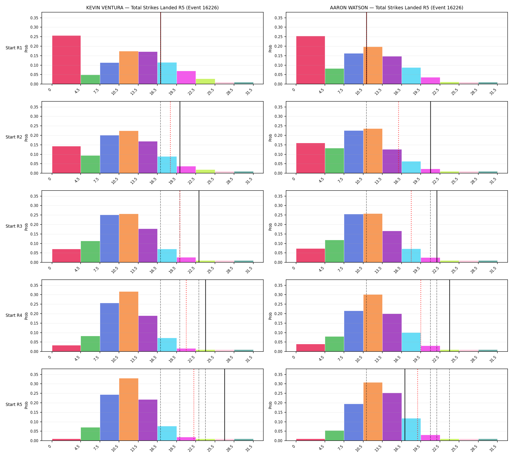 Round: Total Strikes Landed — round 5 — snapshots — Prod