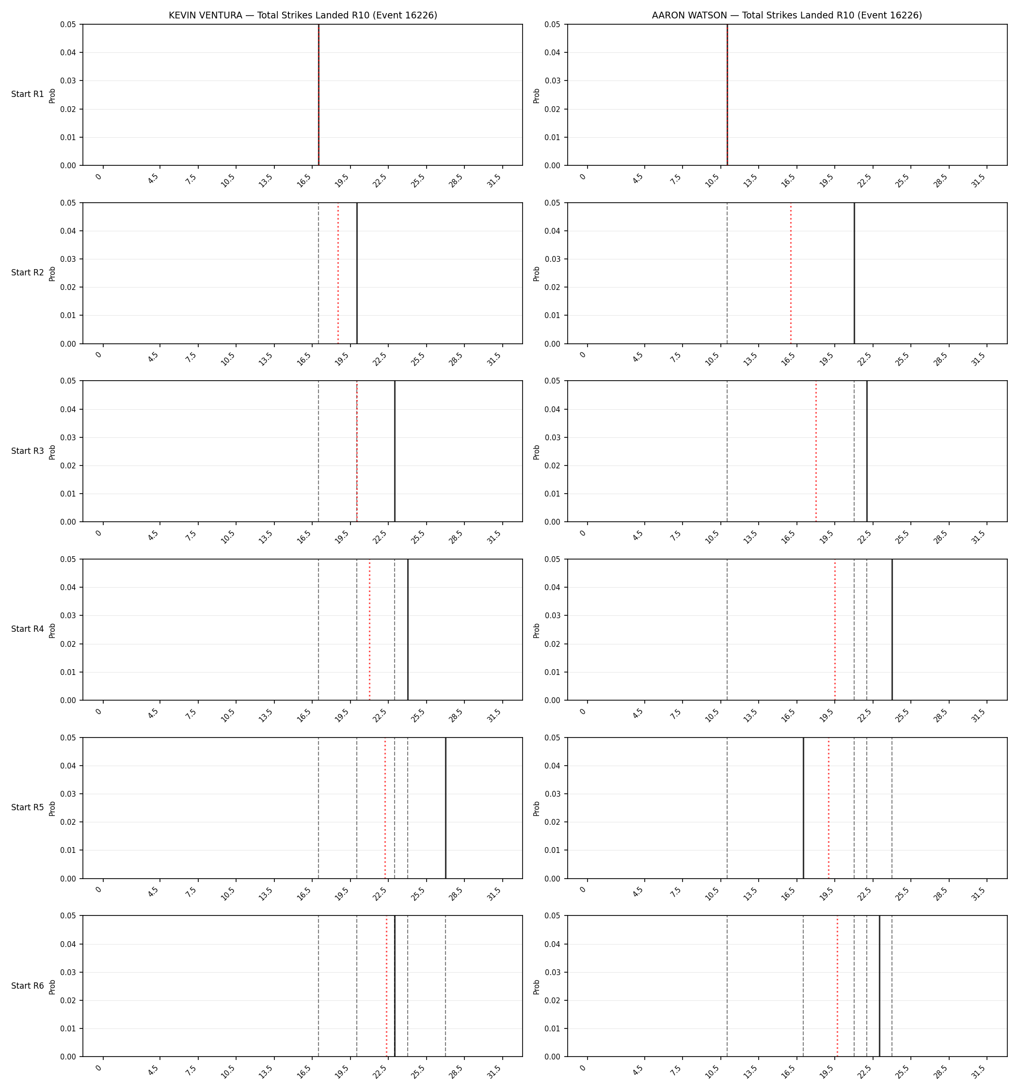 Round: Total Strikes Landed — round 10 — snapshots — Prod
