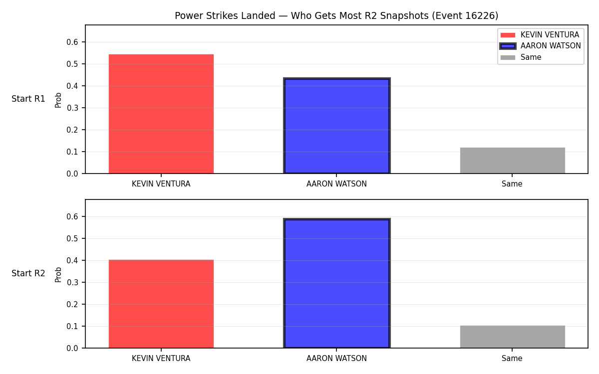 Round: Power Strikes Landed — round 2 — snapshots — Prod