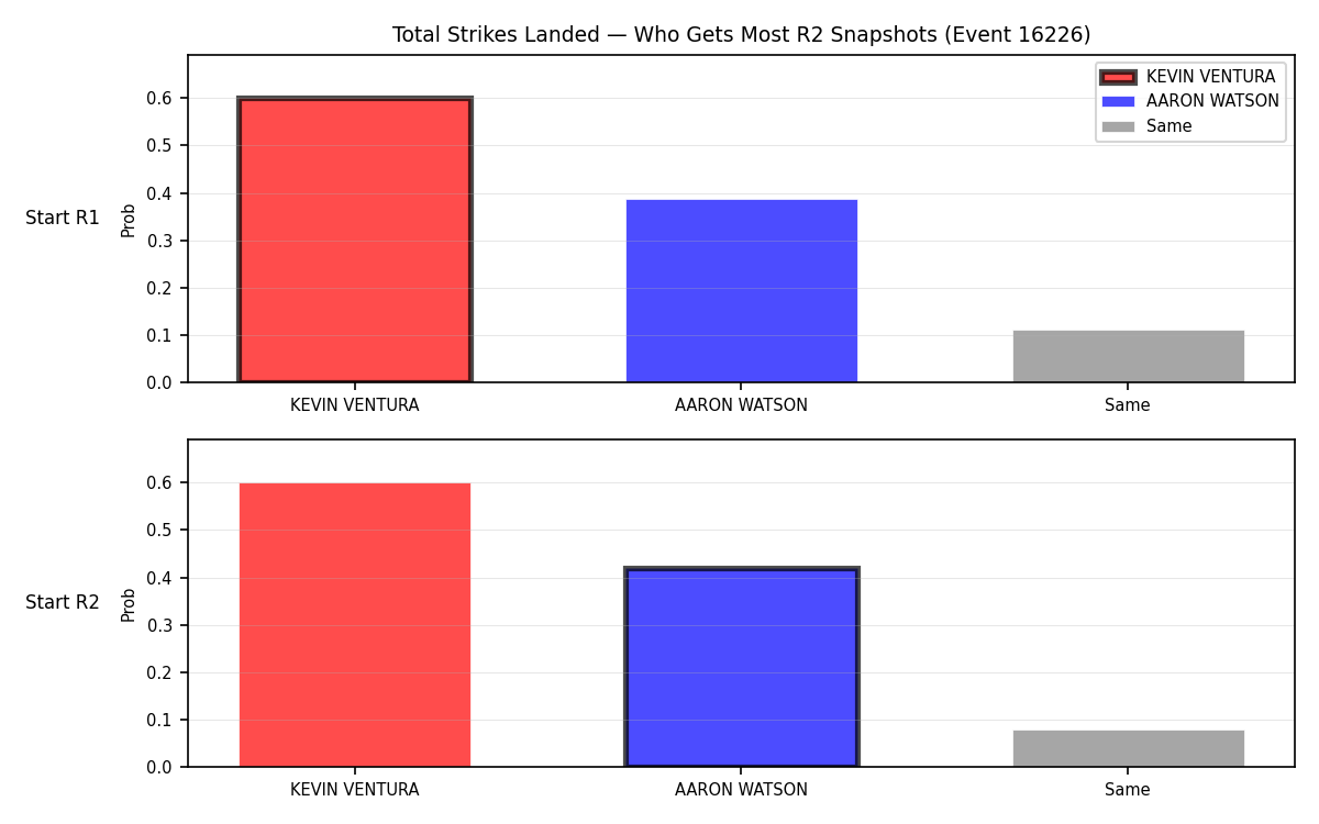 Round: Total Strikes Landed — round 2 — snapshots — Prod