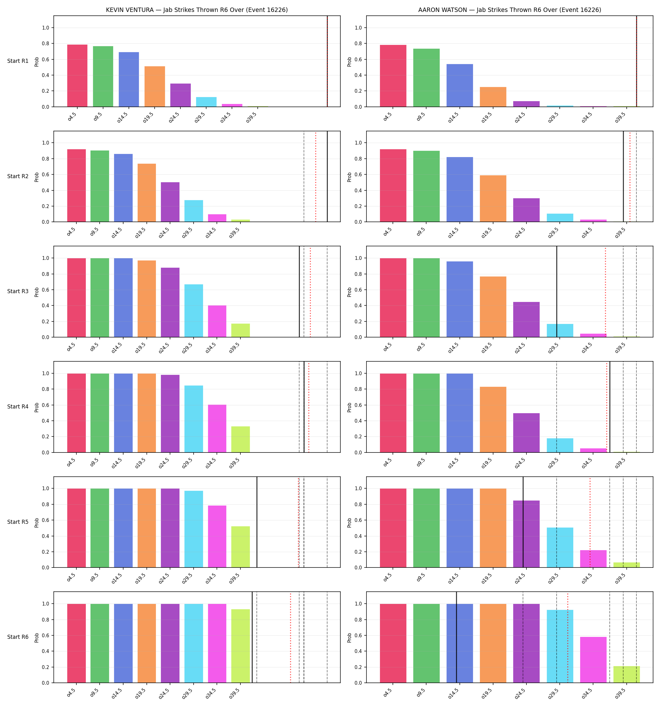 Round: Jab Strikes Thrown — round 6 — snapshots — Prod