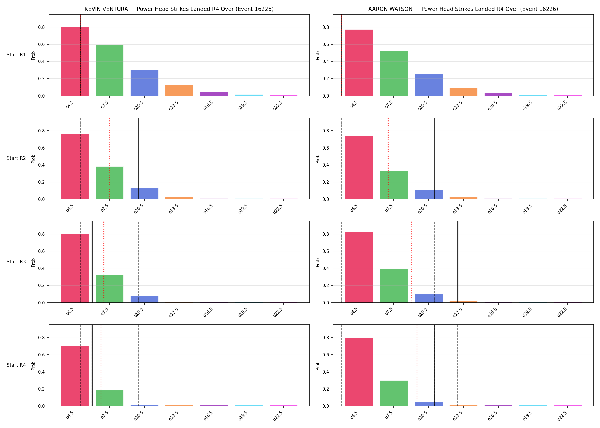 Round: Power Head Strikes Landed — round 4 — snapshots — Prod