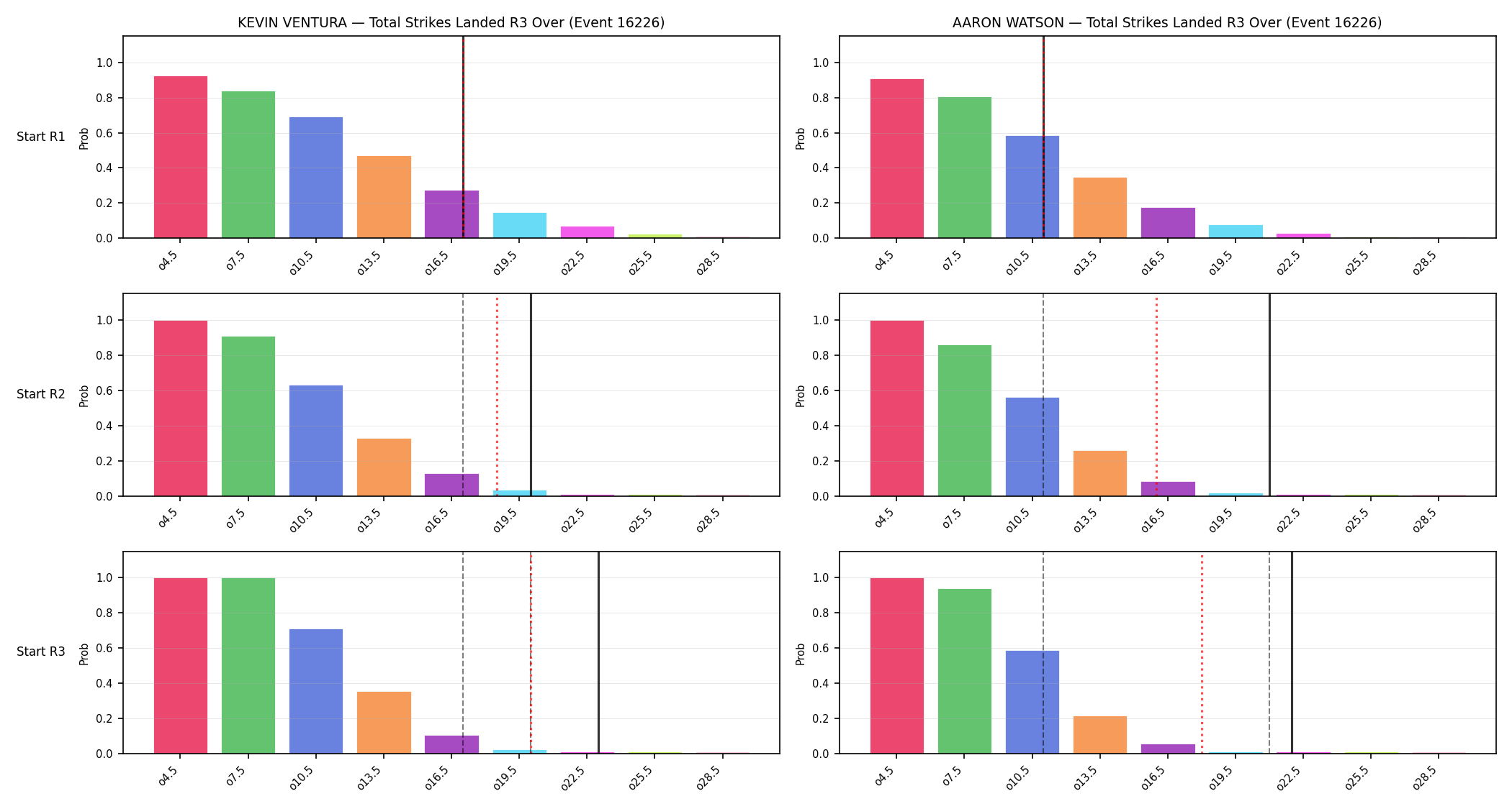 Round: Total Strikes Landed — round 3 — snapshots — Prod