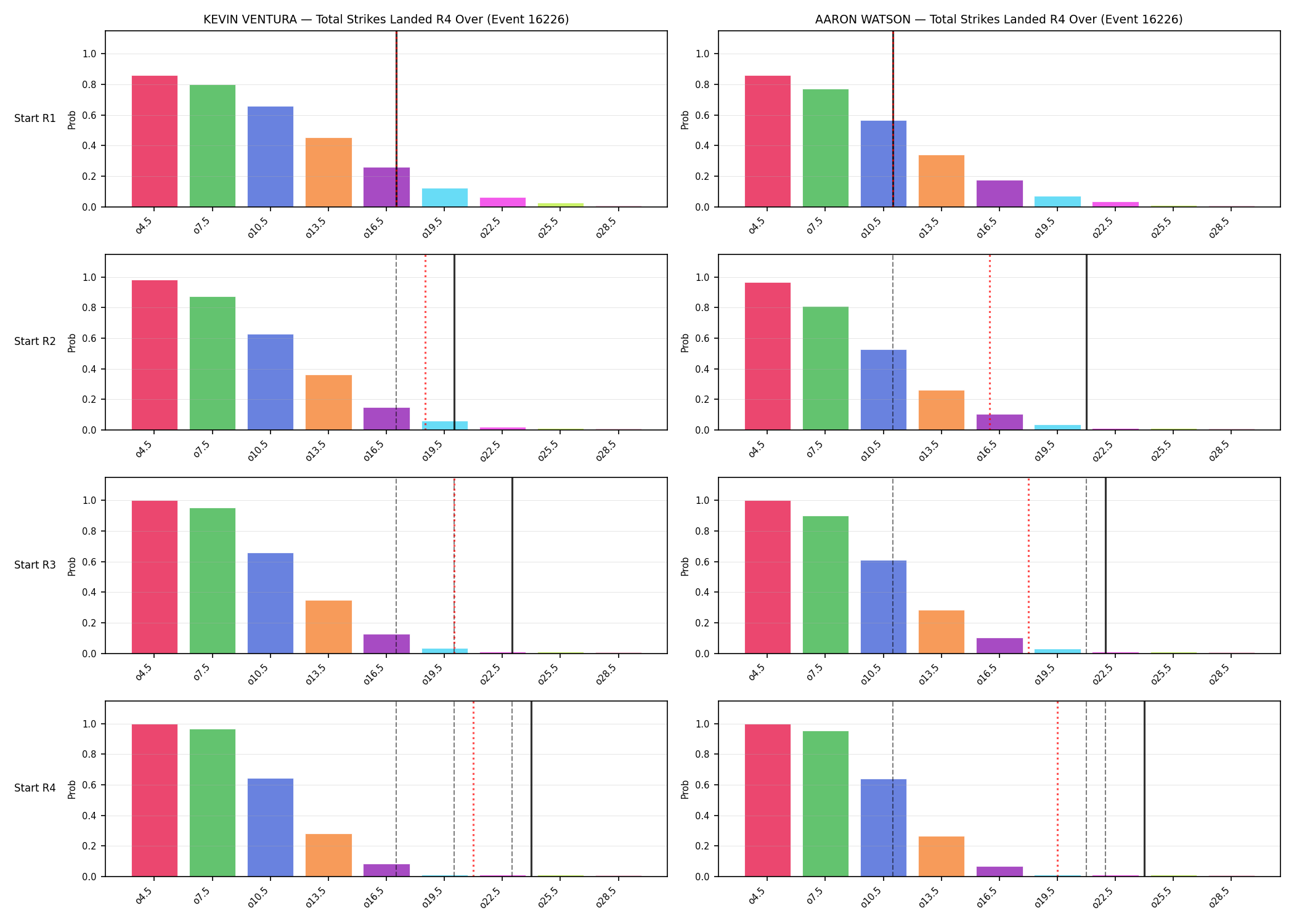 Round: Total Strikes Landed — round 4 — snapshots — Prod