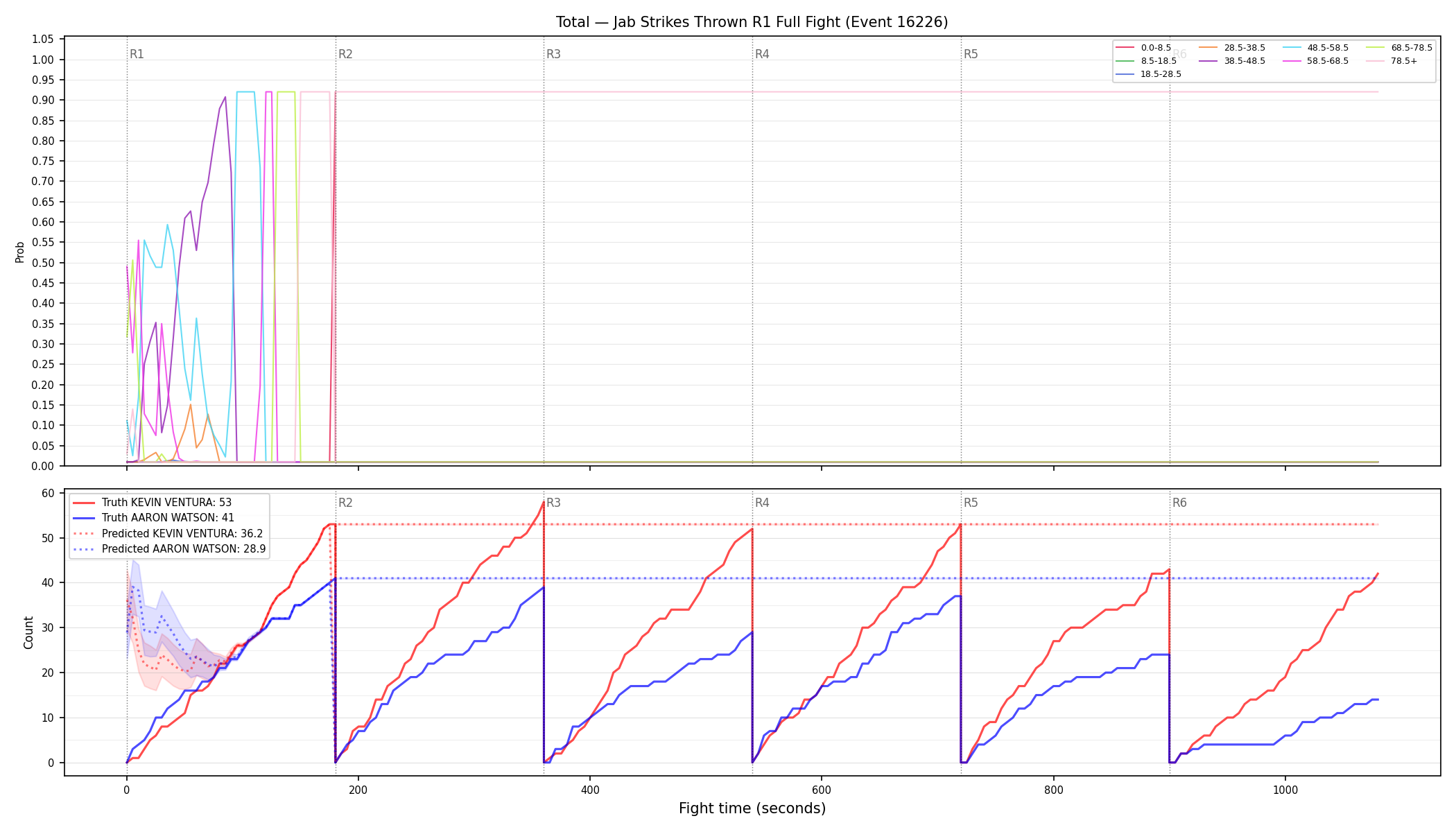 Stats/Round/Total Bins/Jab Strikes Thrown/Round 01/16226 Round 01 Fight — Prod