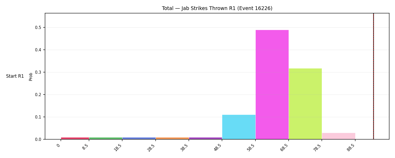 Stats/Round/Total Bins/Jab Strikes Thrown/Round 01/16226 Round 01 Snapshots — Prod