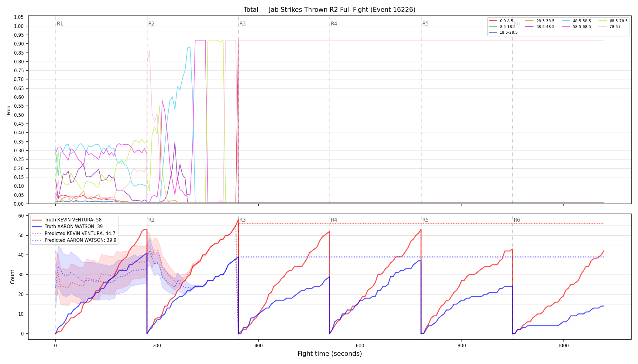 Stats/Round/Total Bins/Jab Strikes Thrown/Round 02/16226 Round 02 Fight — Prod