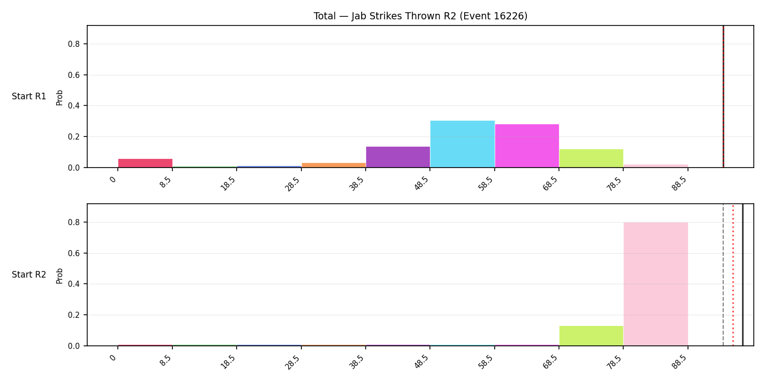 Stats/Round/Total Bins/Jab Strikes Thrown/Round 02/16226 Round 02 Snapshots — Prod