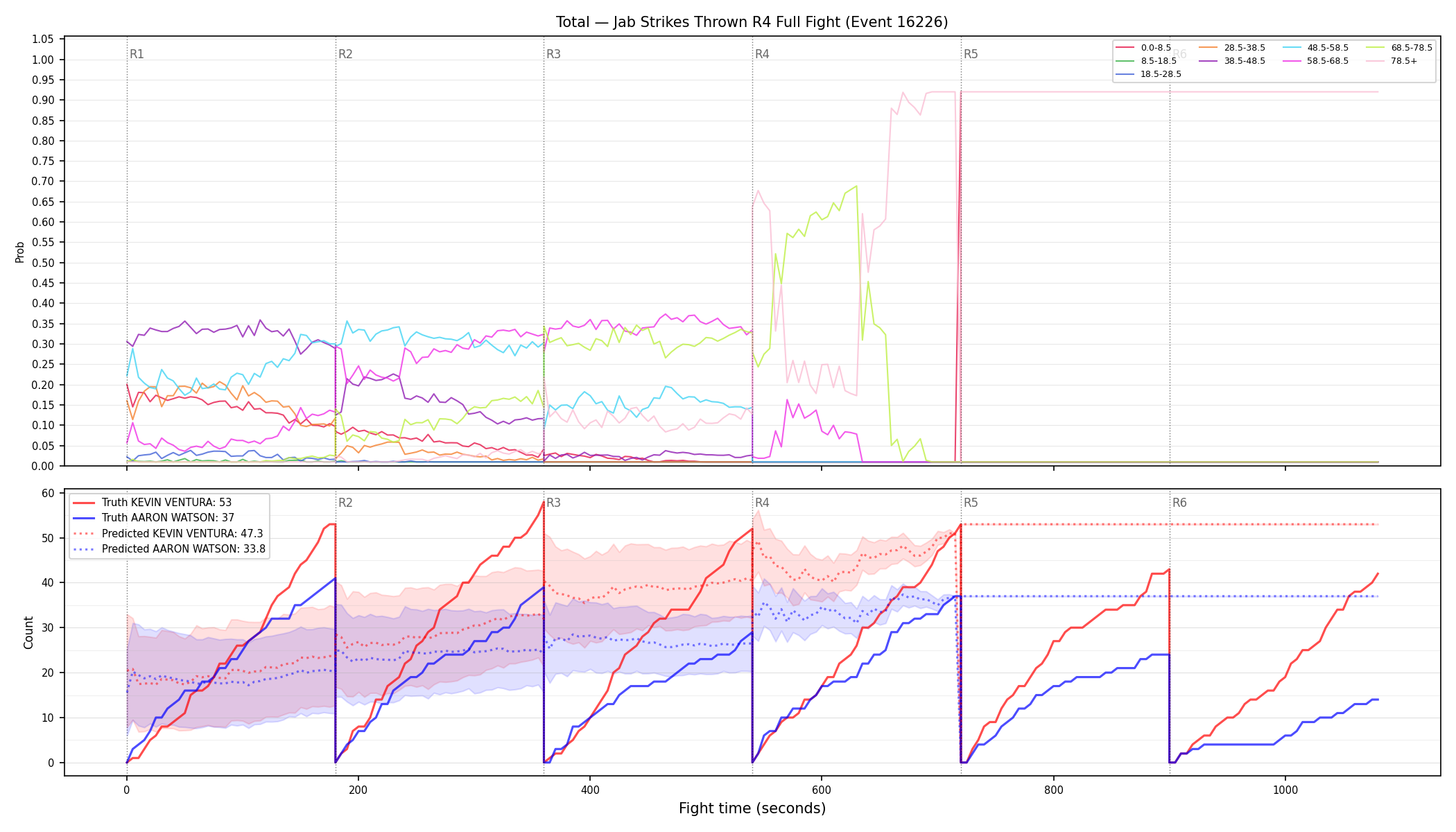 Stats/Round/Total Bins/Jab Strikes Thrown/Round 04/16226 Round 04 Fight — Prod