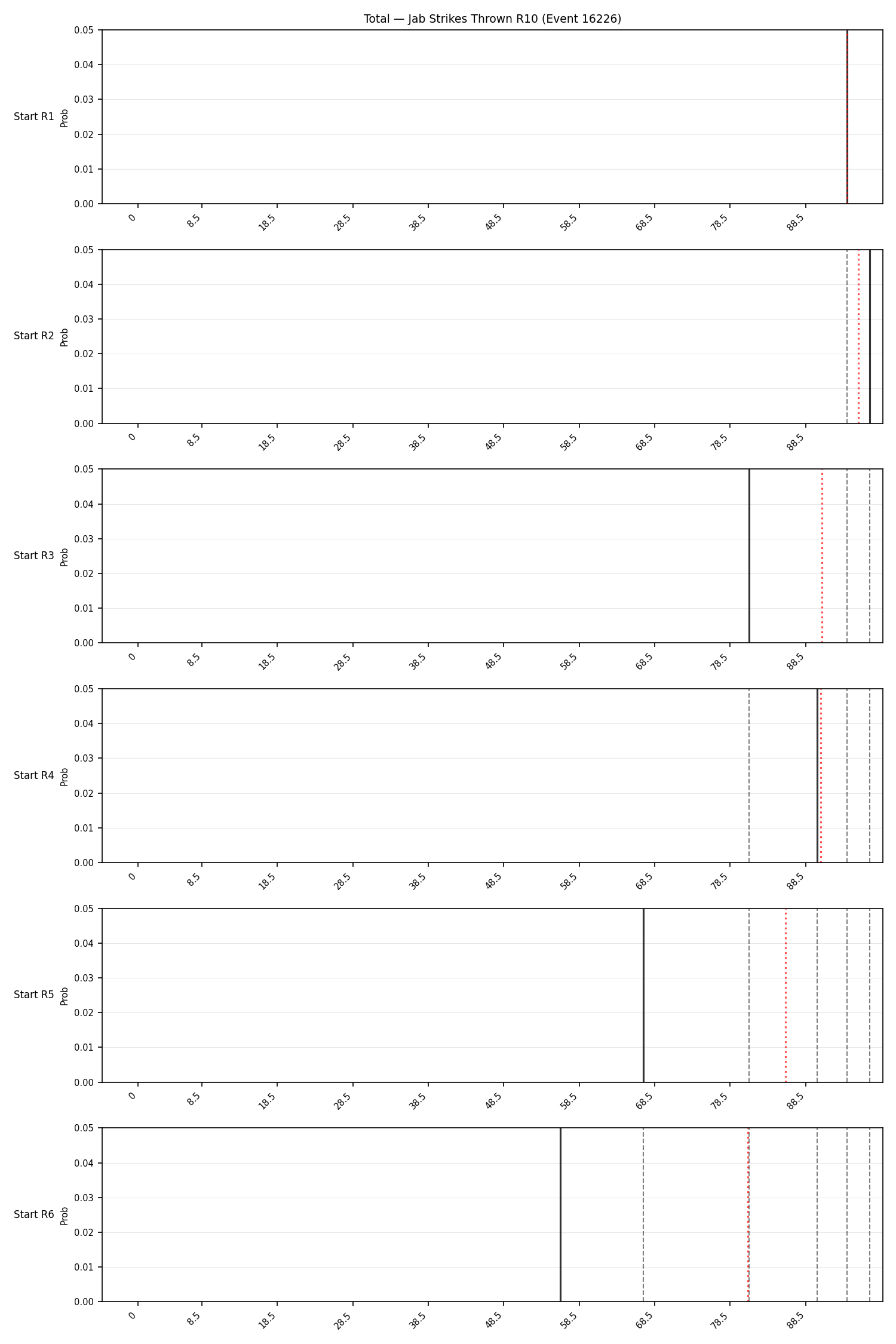 Stats/Round/Total Bins/Jab Strikes Thrown/Round 10/16226 Round 10 Snapshots — Prod
