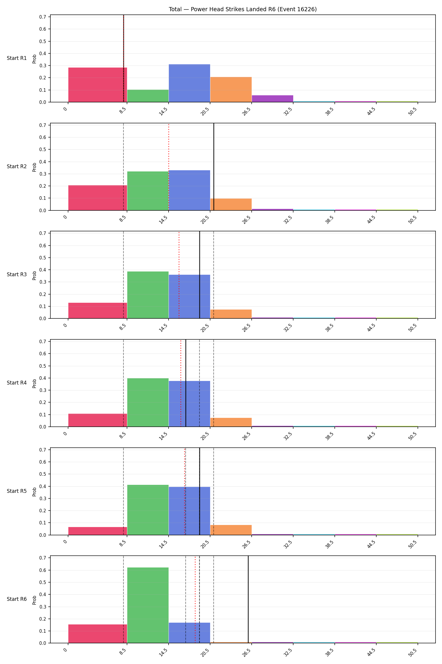 Stats/Round/Total Bins/Power Head Strikes Landed/Round 06/16226 Round 06 Snapshots — Prod