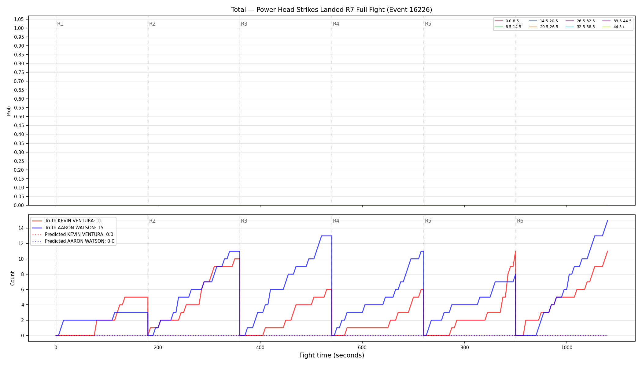 Stats/Round/Total Bins/Power Head Strikes Landed/Round 07/16226 Round 07 Fight — Prod