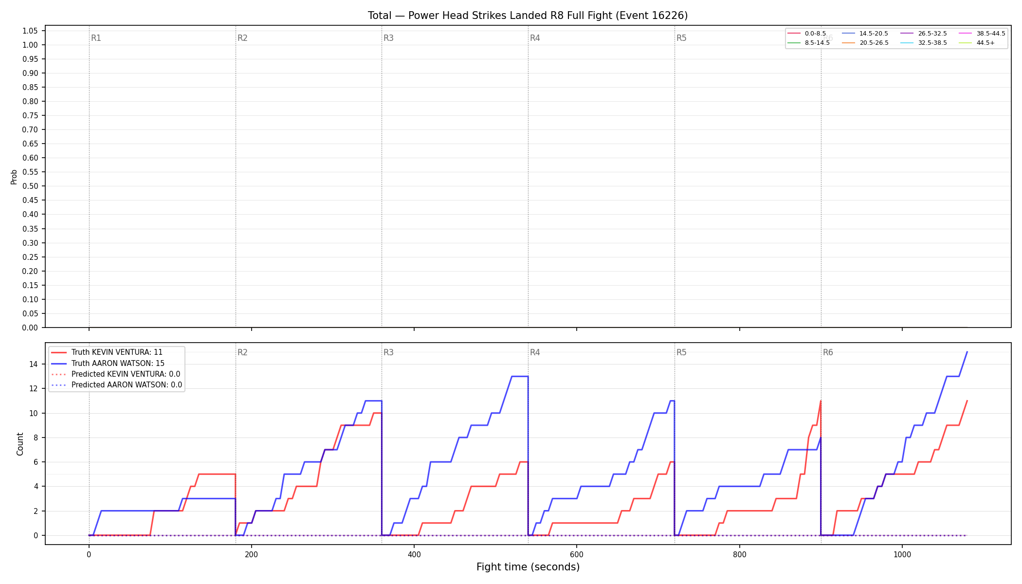 Stats/Round/Total Bins/Power Head Strikes Landed/Round 08/16226 Round 08 Fight — Prod