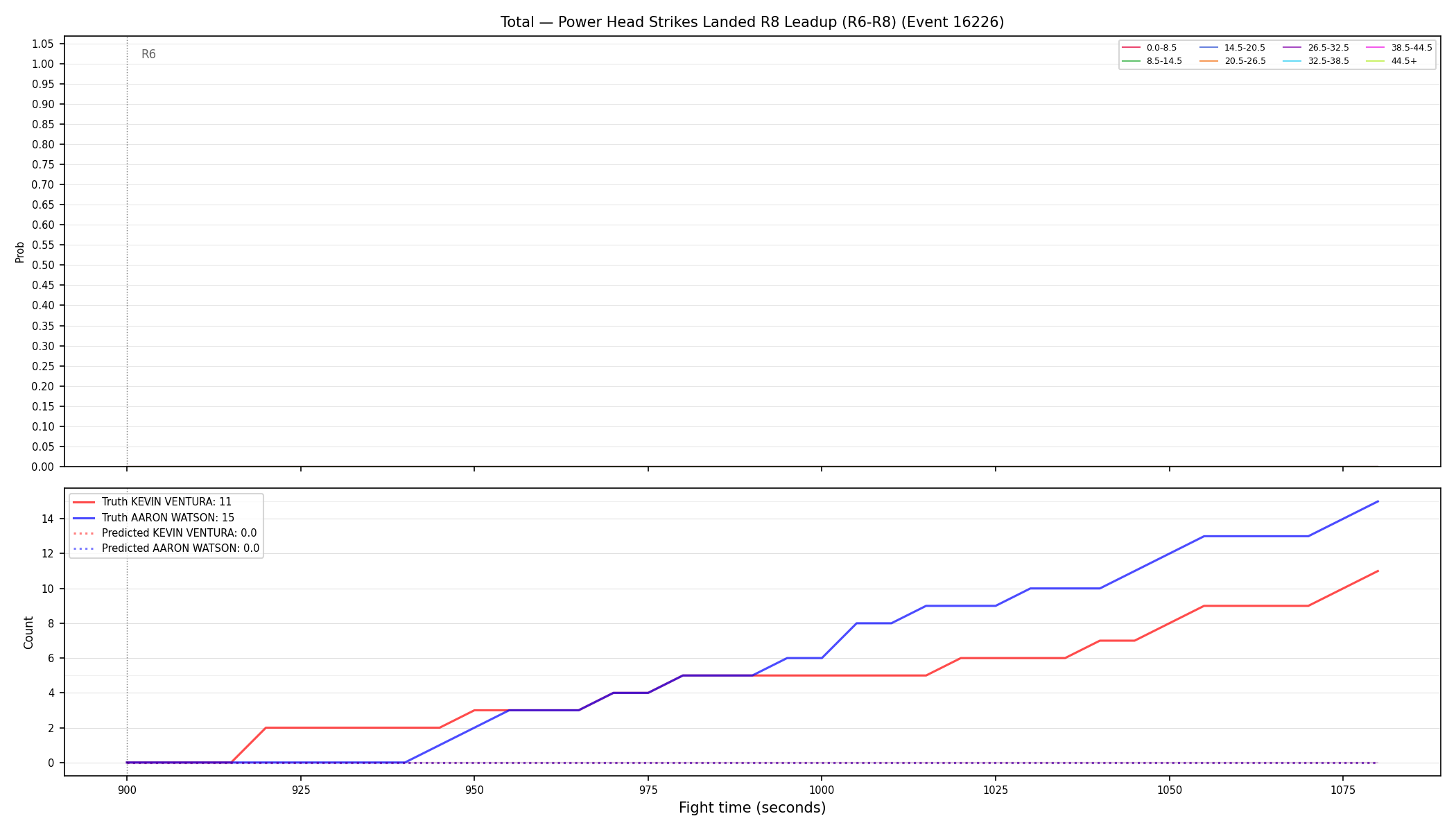 Stats/Round/Total Bins/Power Head Strikes Landed/Round 08/16226 Round 08 Leadup — Prod