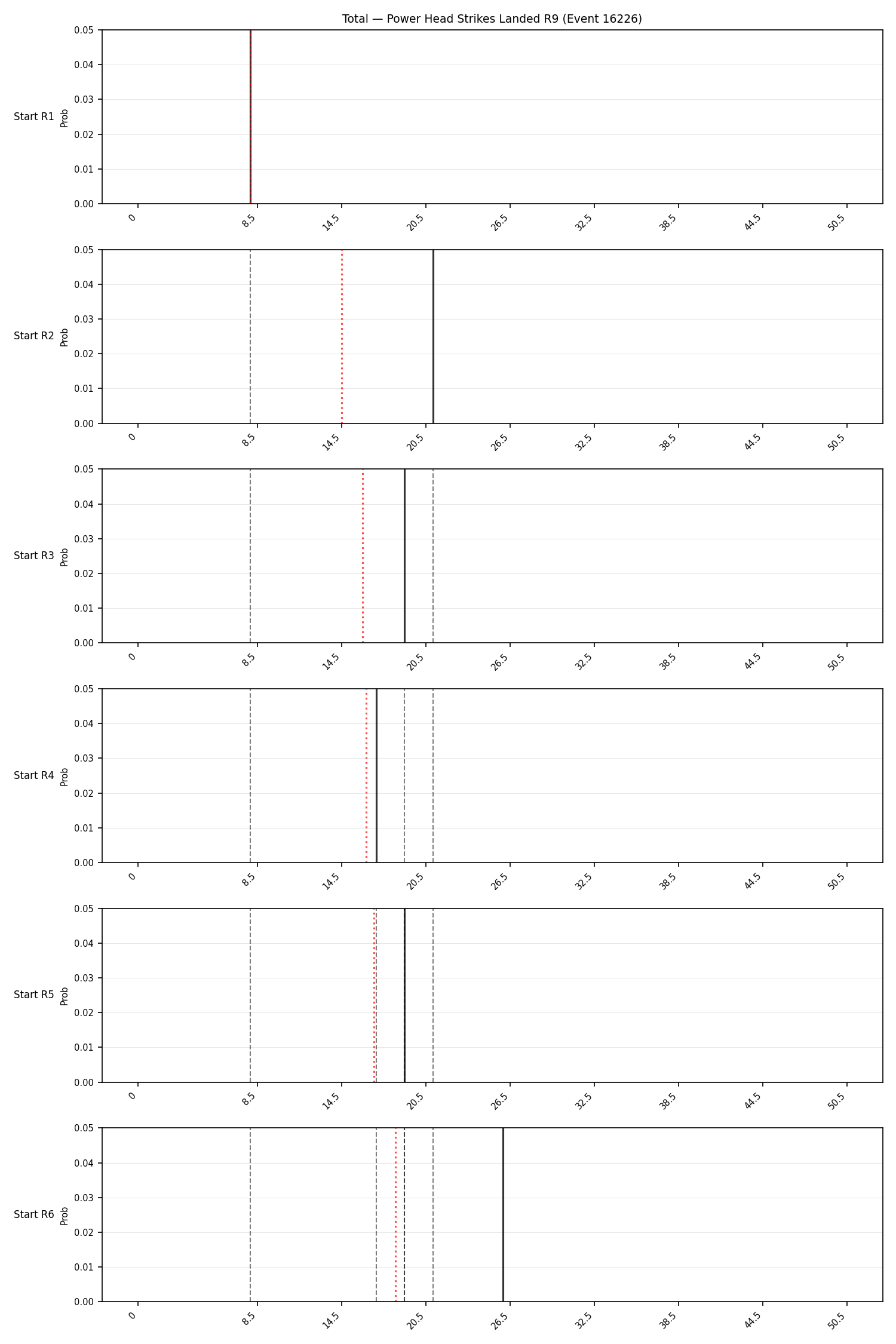 Stats/Round/Total Bins/Power Head Strikes Landed/Round 09/16226 Round 09 Snapshots — Prod