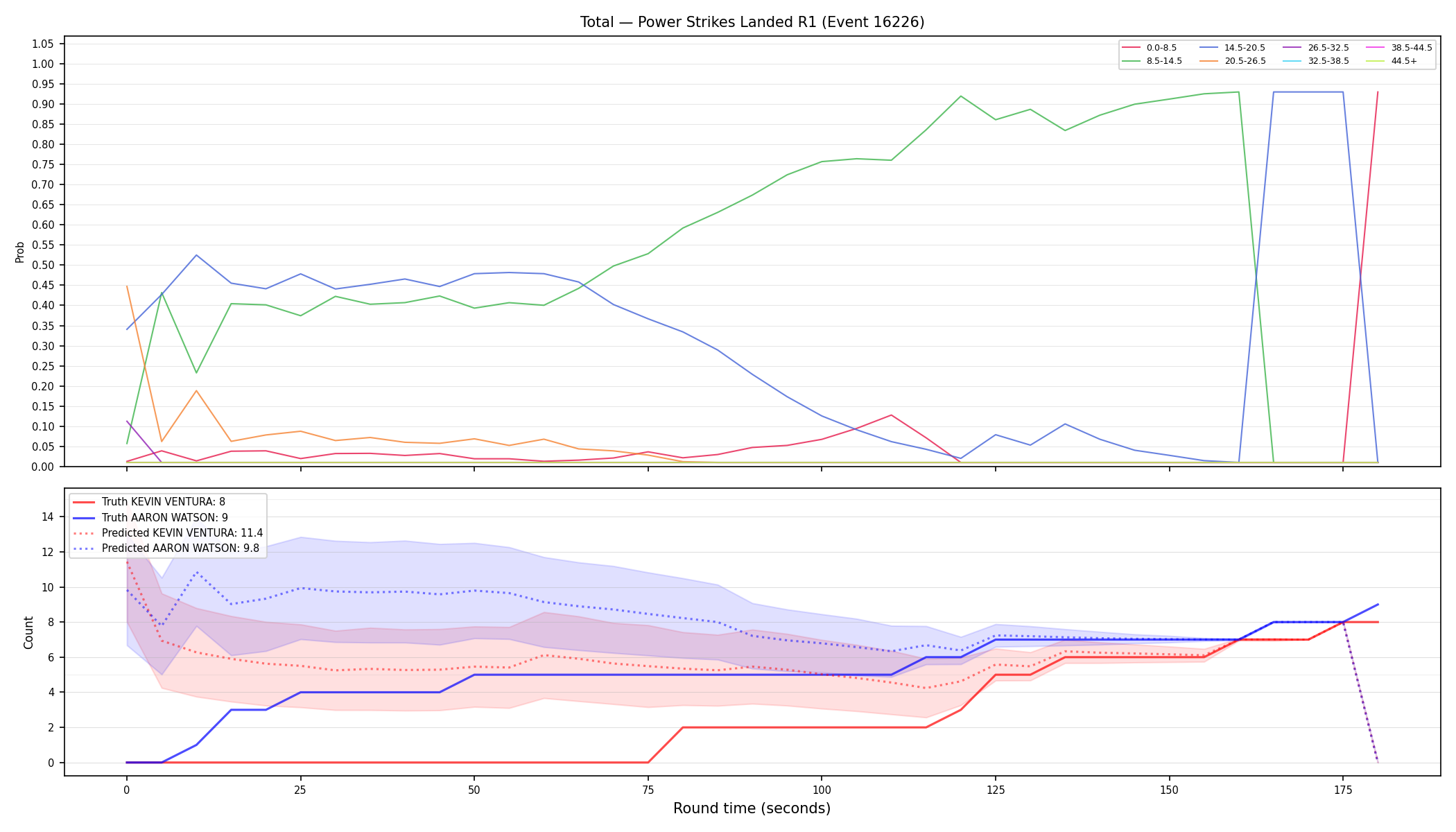 Stats/Round/Total Bins/Power Strikes Landed/Round 01/16226 Round 01 — Prod