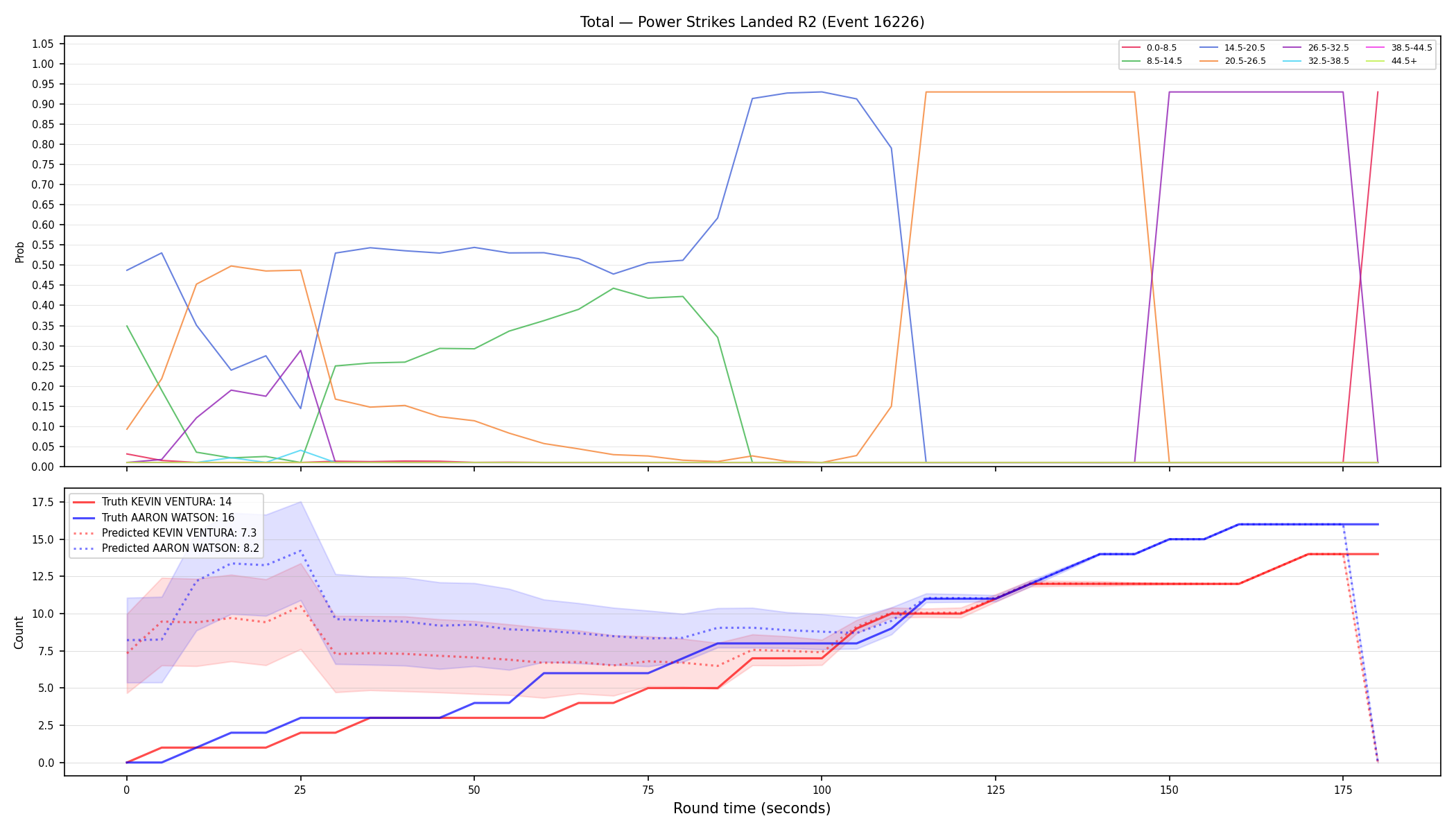 Stats/Round/Total Bins/Power Strikes Landed/Round 02/16226 Round 02 — Prod