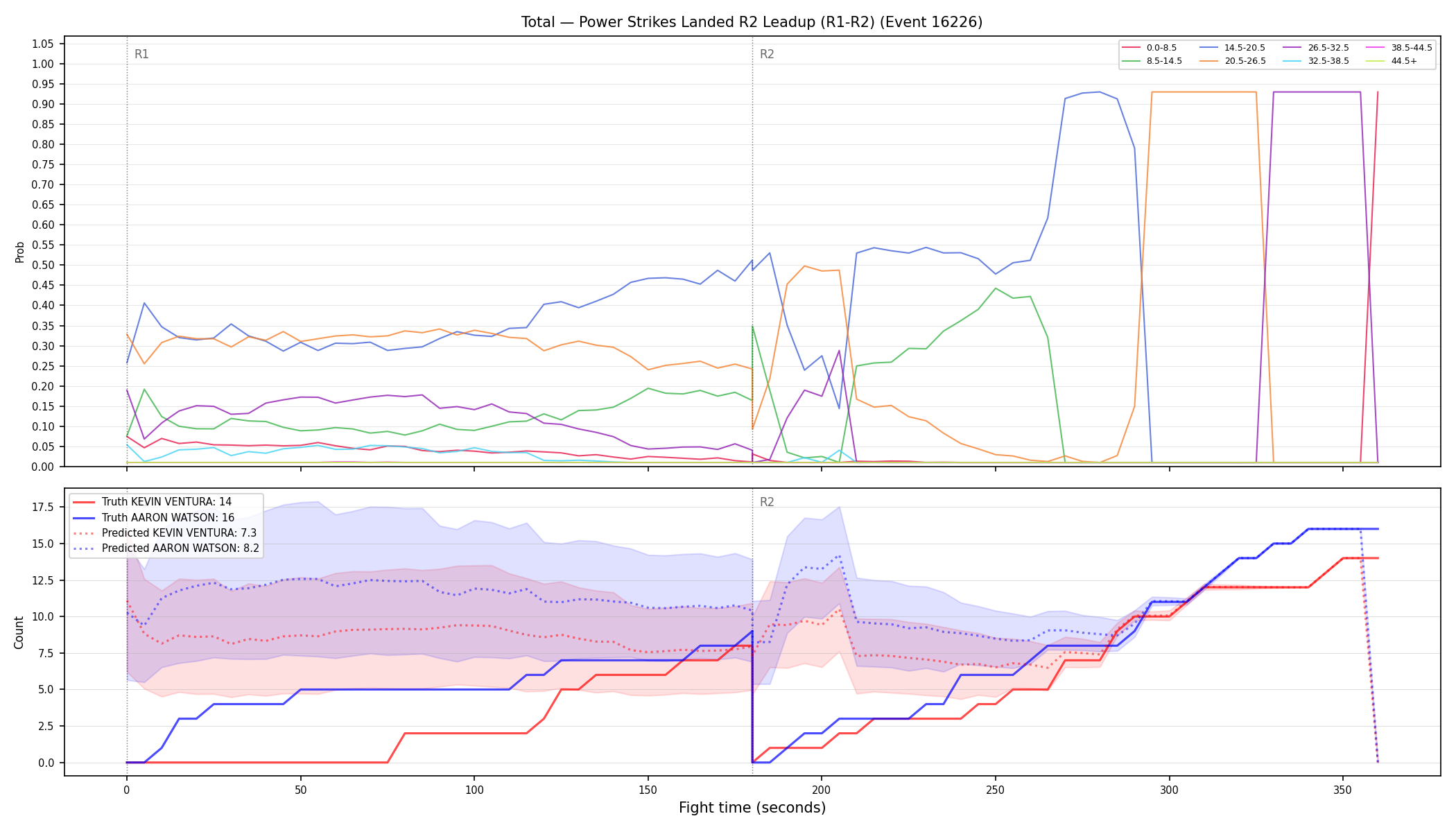 Stats/Round/Total Bins/Power Strikes Landed/Round 02/16226 Round 02 Leadup — Prod