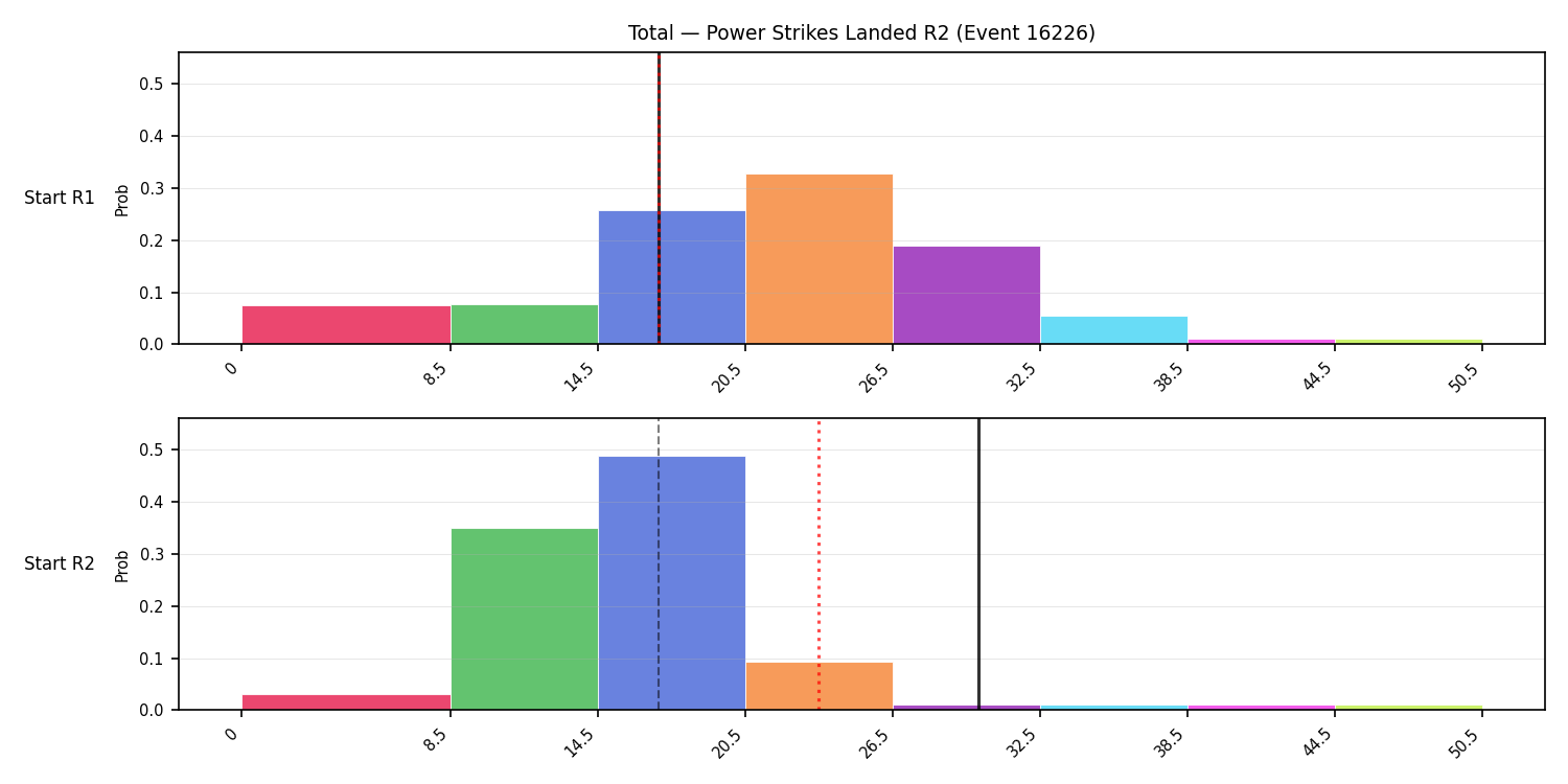 Stats/Round/Total Bins/Power Strikes Landed/Round 02/16226 Round 02 Snapshots — Prod
