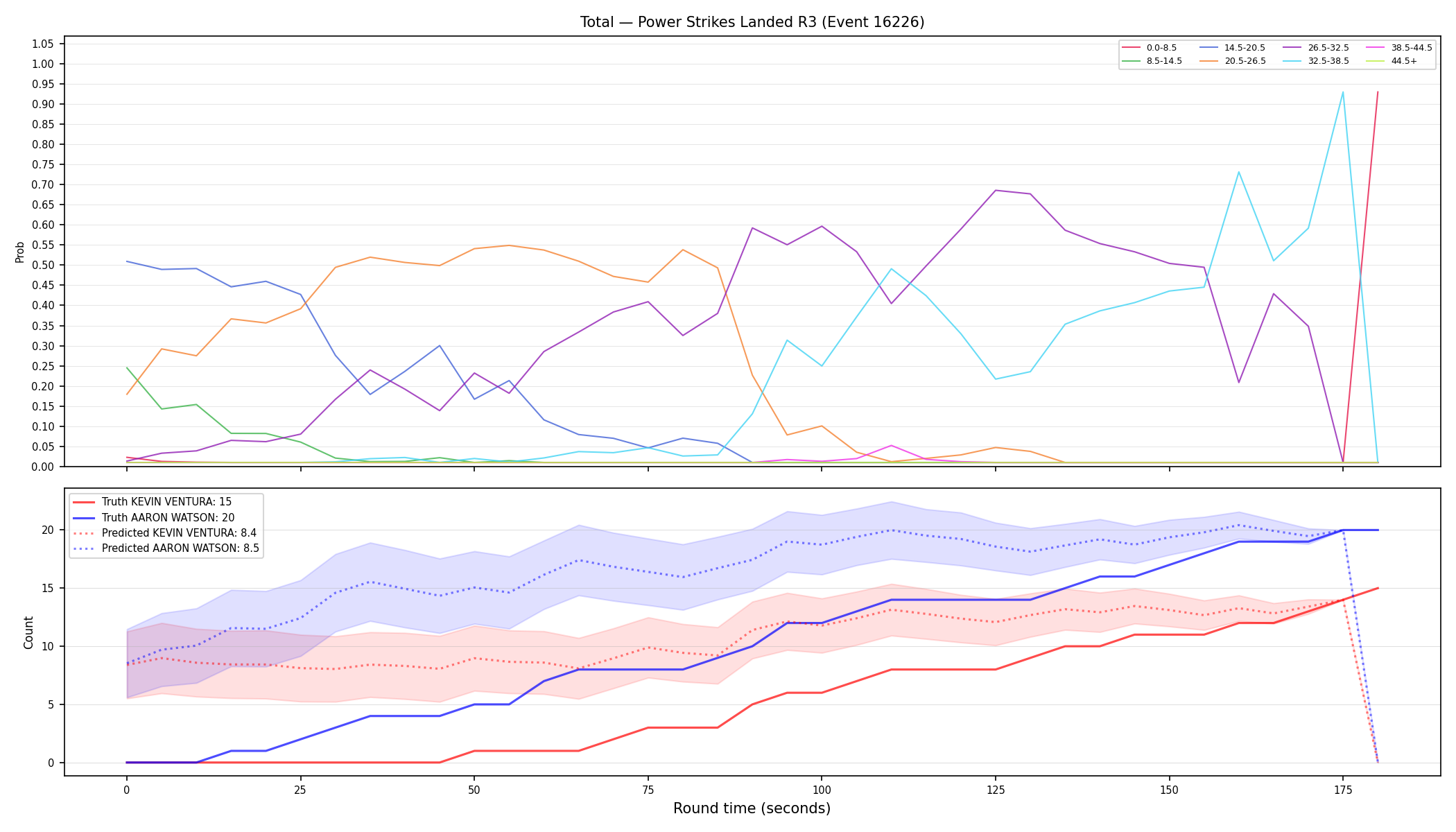 Stats/Round/Total Bins/Power Strikes Landed/Round 03/16226 Round 03 — Prod