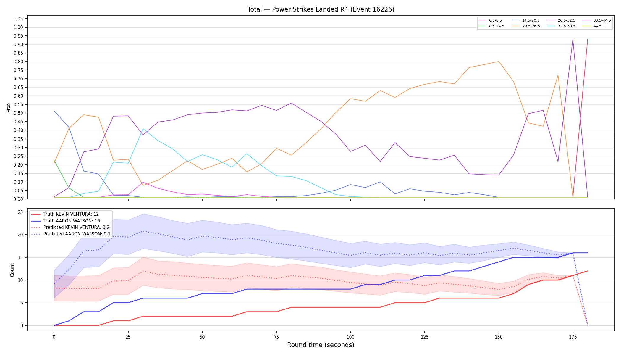 Stats/Round/Total Bins/Power Strikes Landed/Round 04/16226 Round 04 — Prod