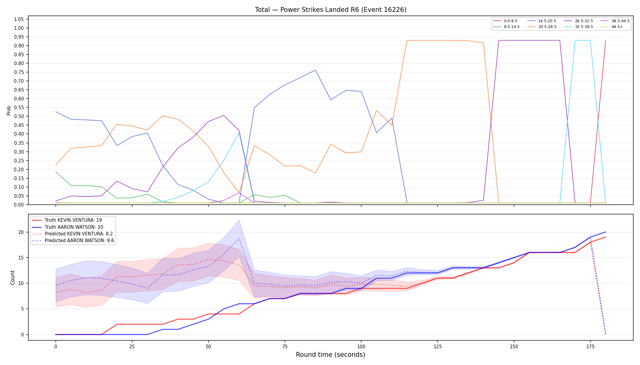Stats/Round/Total Bins/Power Strikes Landed/Round 06/16226 Round 06 — Prod