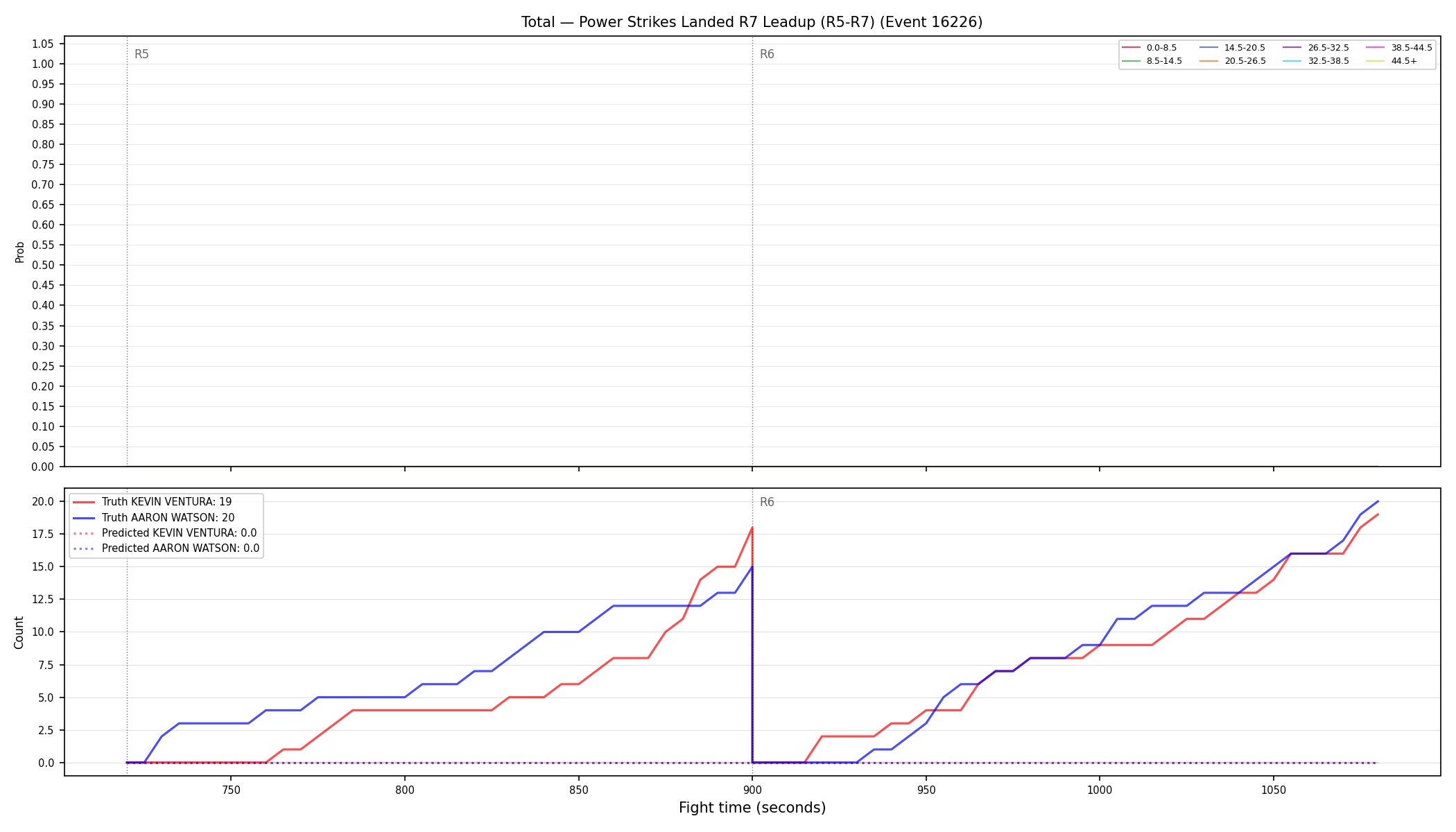 Stats/Round/Total Bins/Power Strikes Landed/Round 07/16226 Round 07 Leadup — Prod