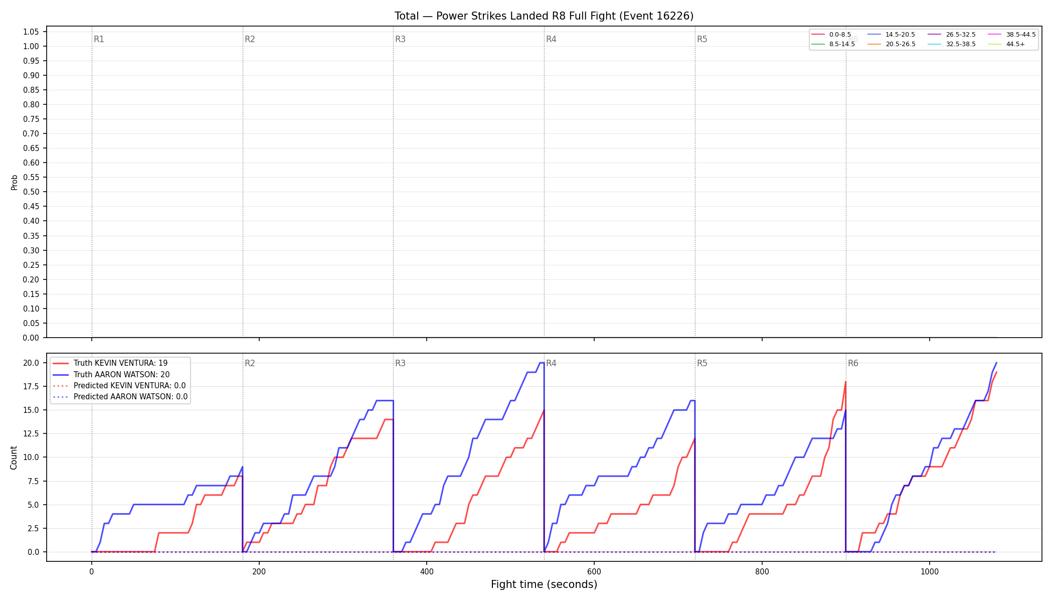Stats/Round/Total Bins/Power Strikes Landed/Round 08/16226 Round 08 Fight — Prod