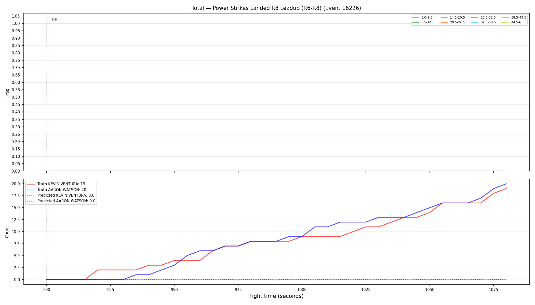 Stats/Round/Total Bins/Power Strikes Landed/Round 08/16226 Round 08 Leadup — Prod