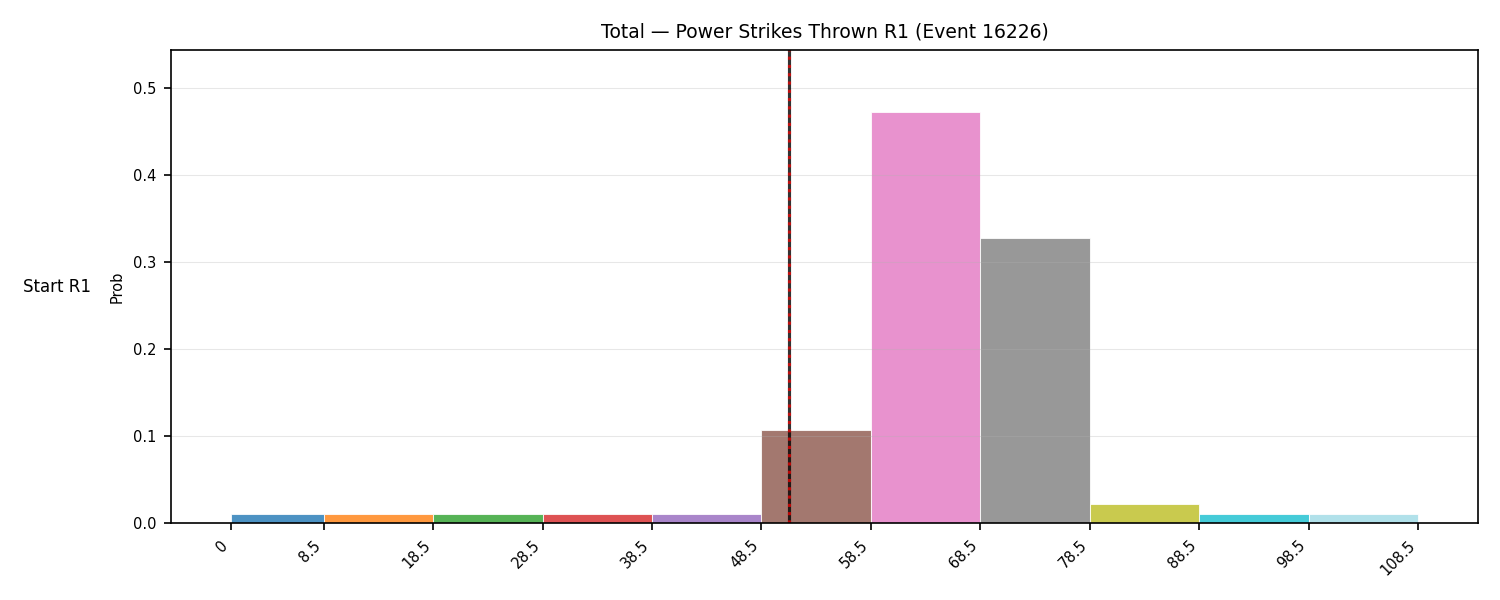 Stats/Round/Total Bins/Power Strikes Thrown/Round 01/16226 Round 01 Snapshots — Prod